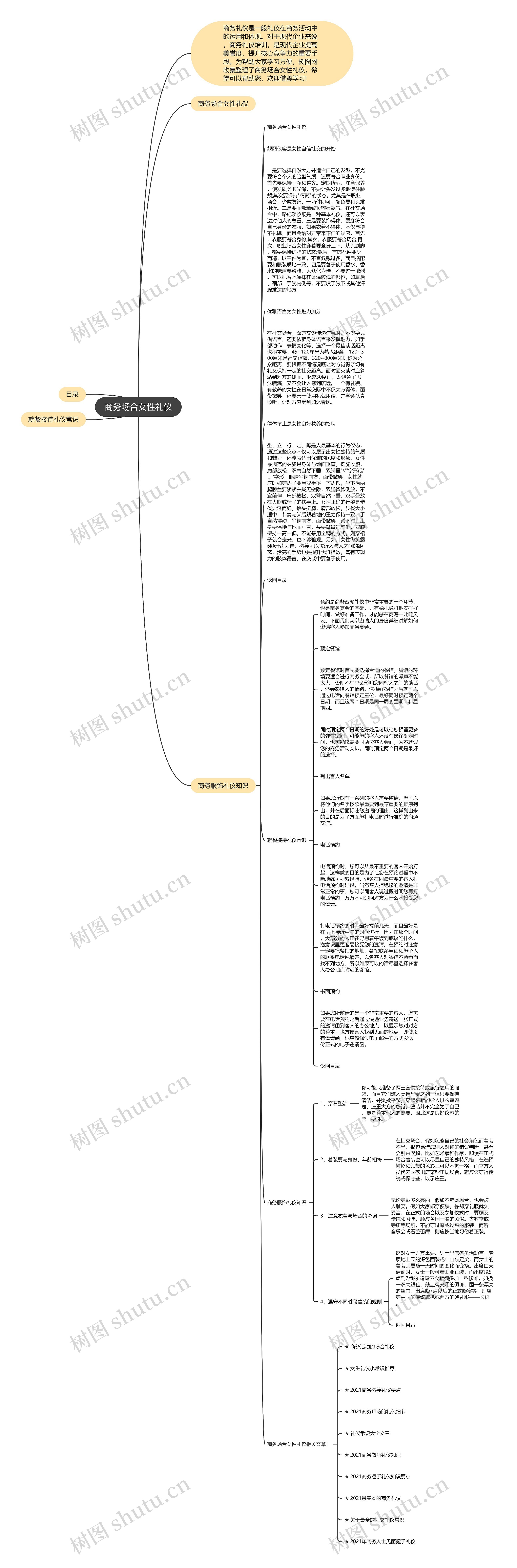 商务场合女性礼仪思维导图