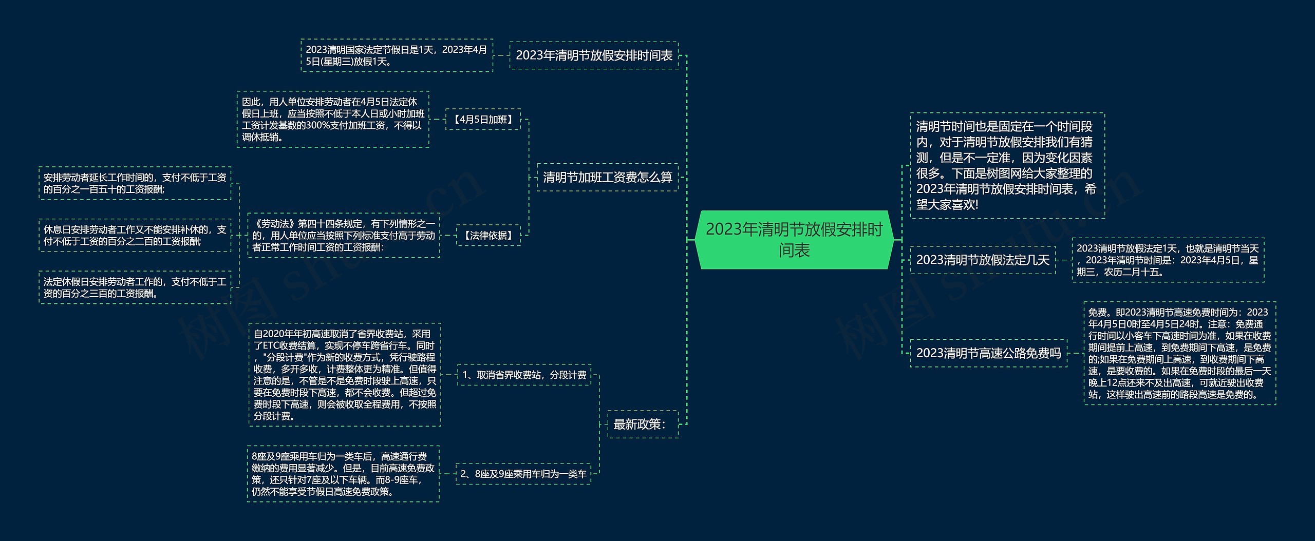 2023年清明节放假安排时间表