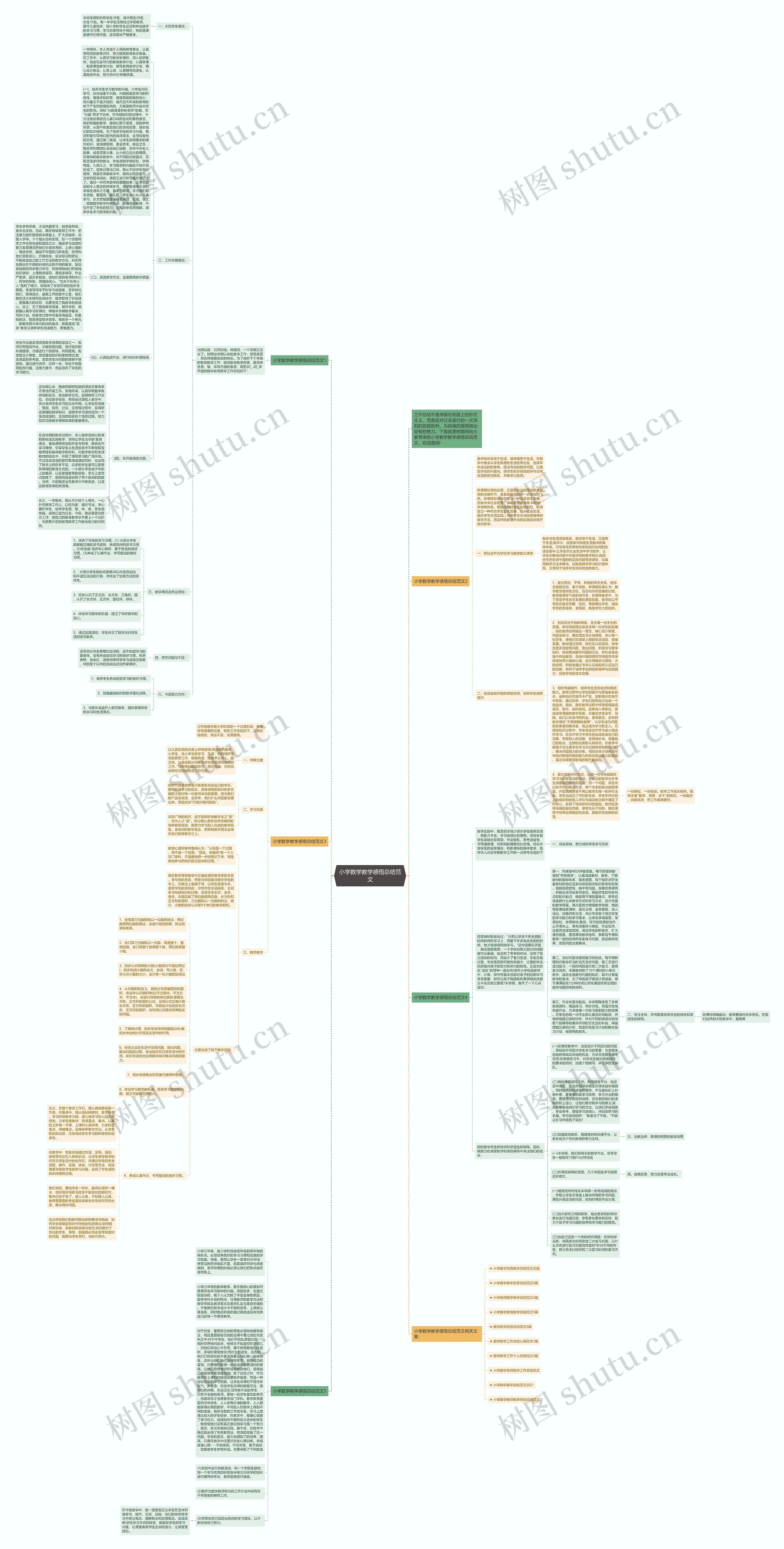 小学数学教学感悟总结范文思维导图高清图 小学数学教学感悟总结范文思维导图