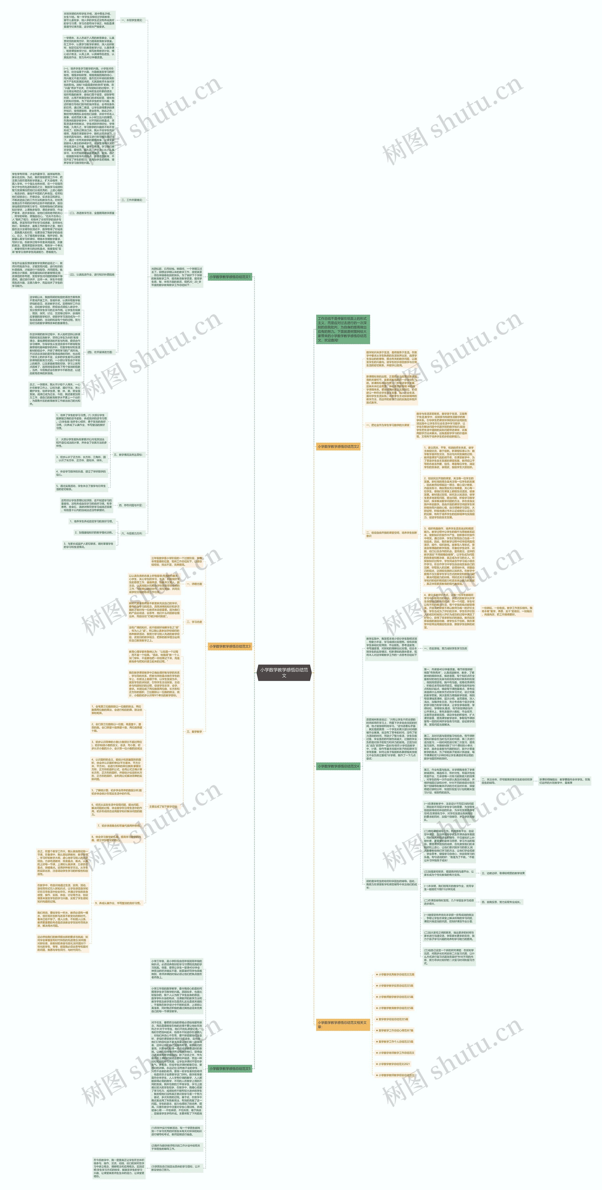 小学数学教学感悟总结范文思维导图