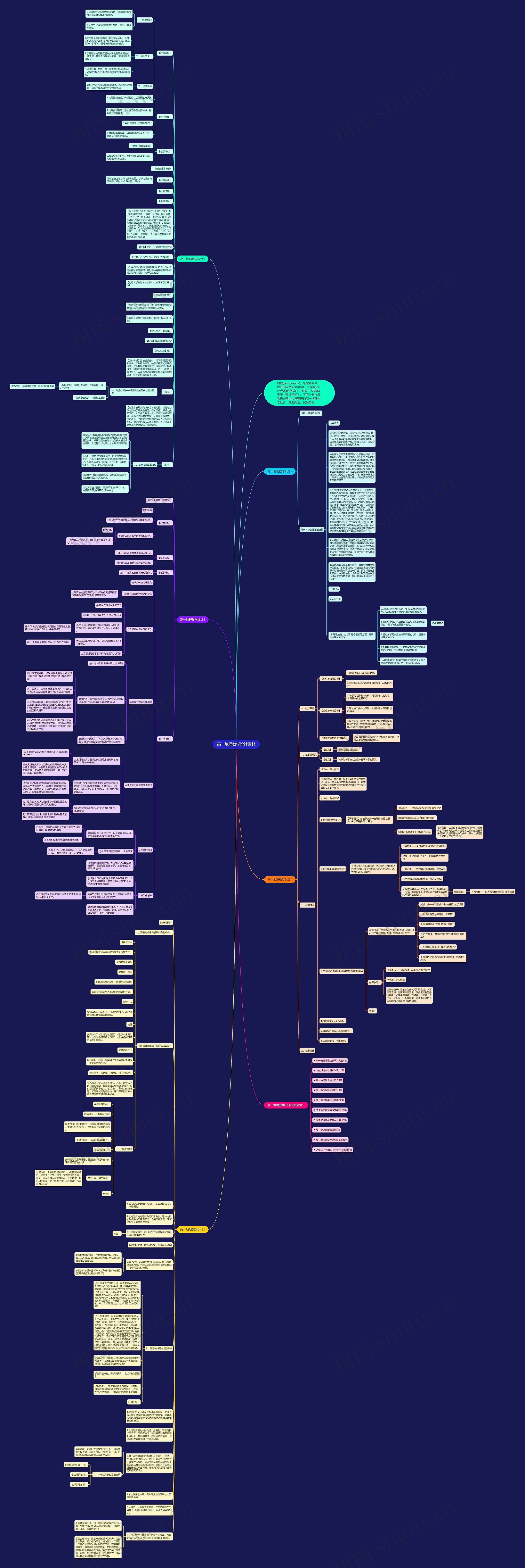 高一地理教学设计素材思维导图