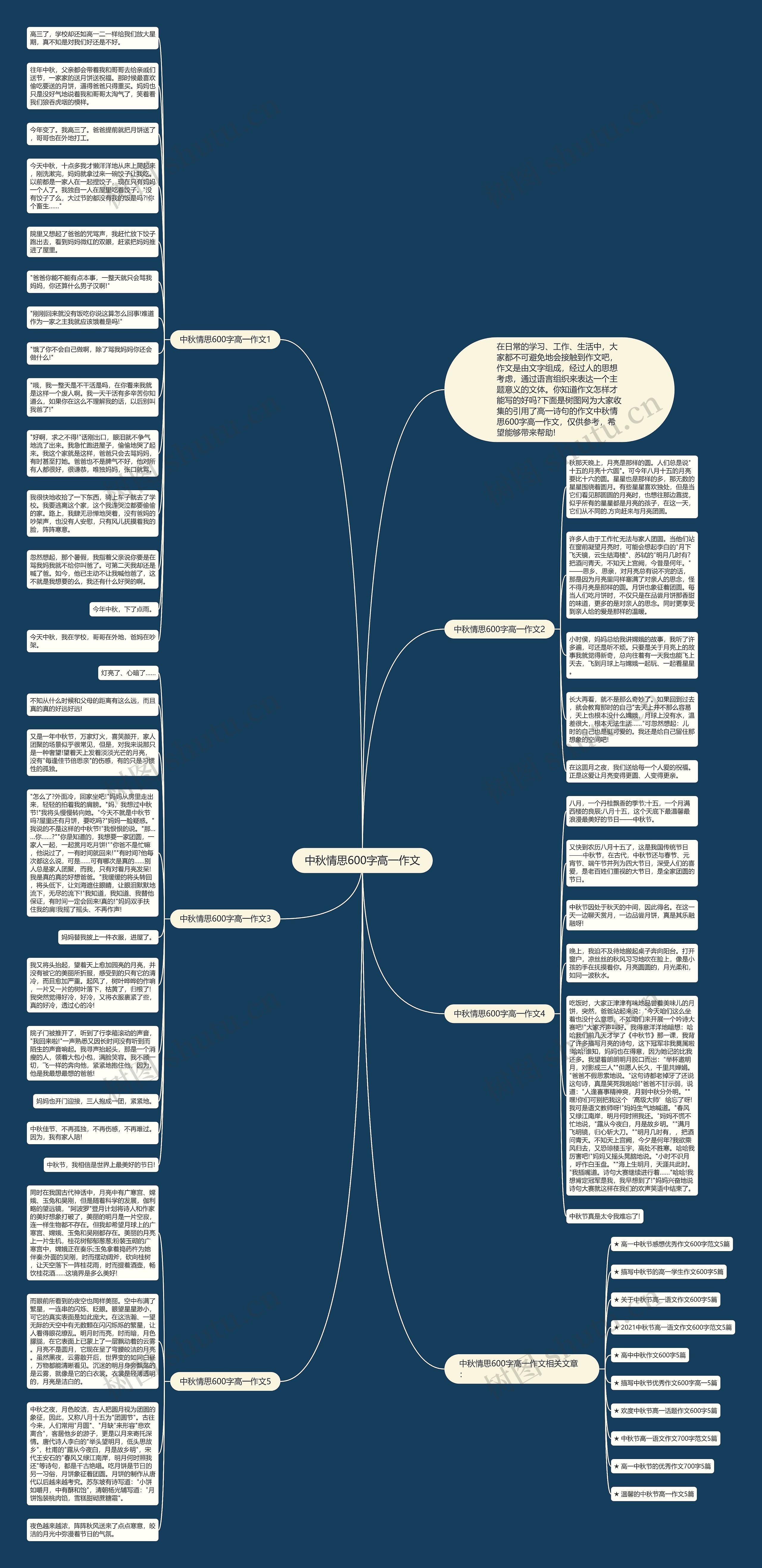 中秋情思600字高一作文思维导图