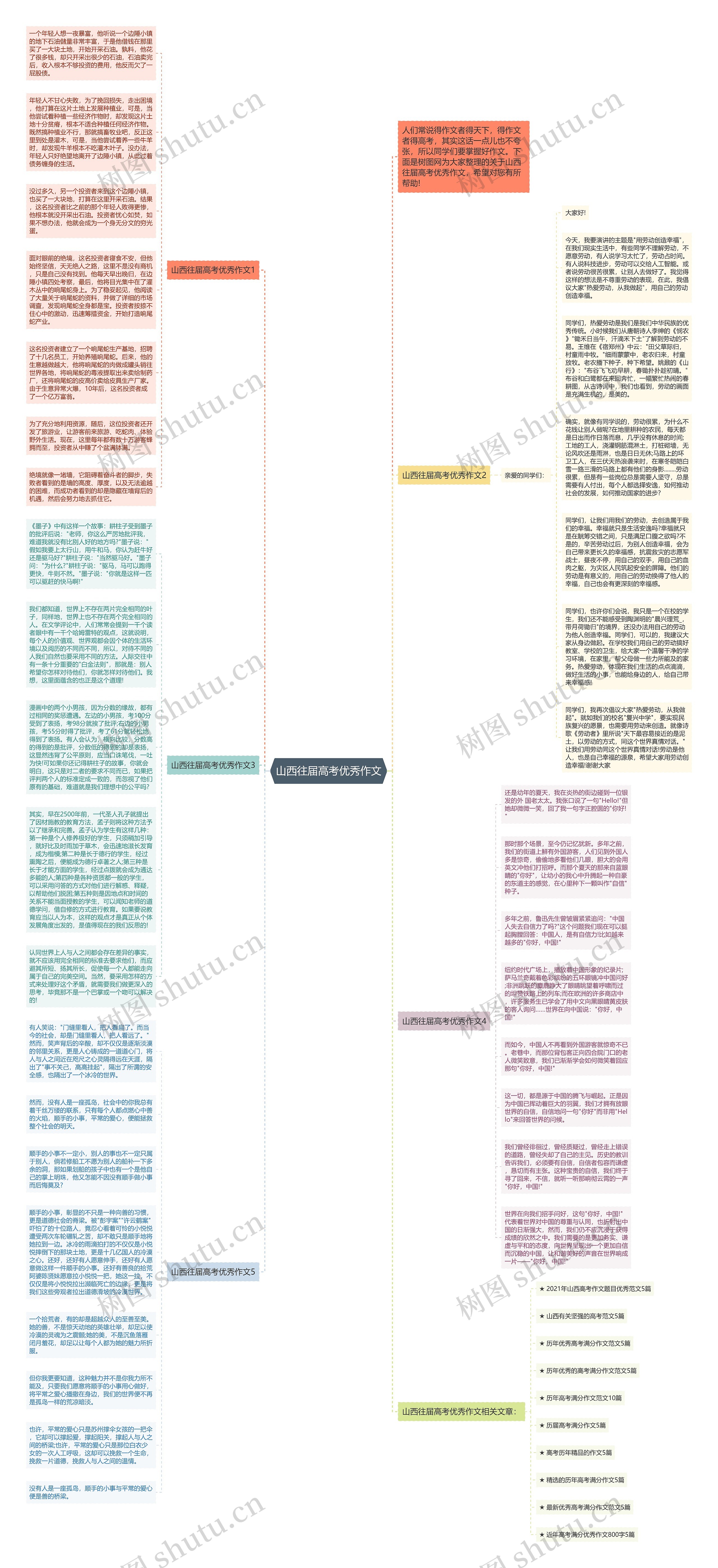 山西往届高考优秀作文思维导图