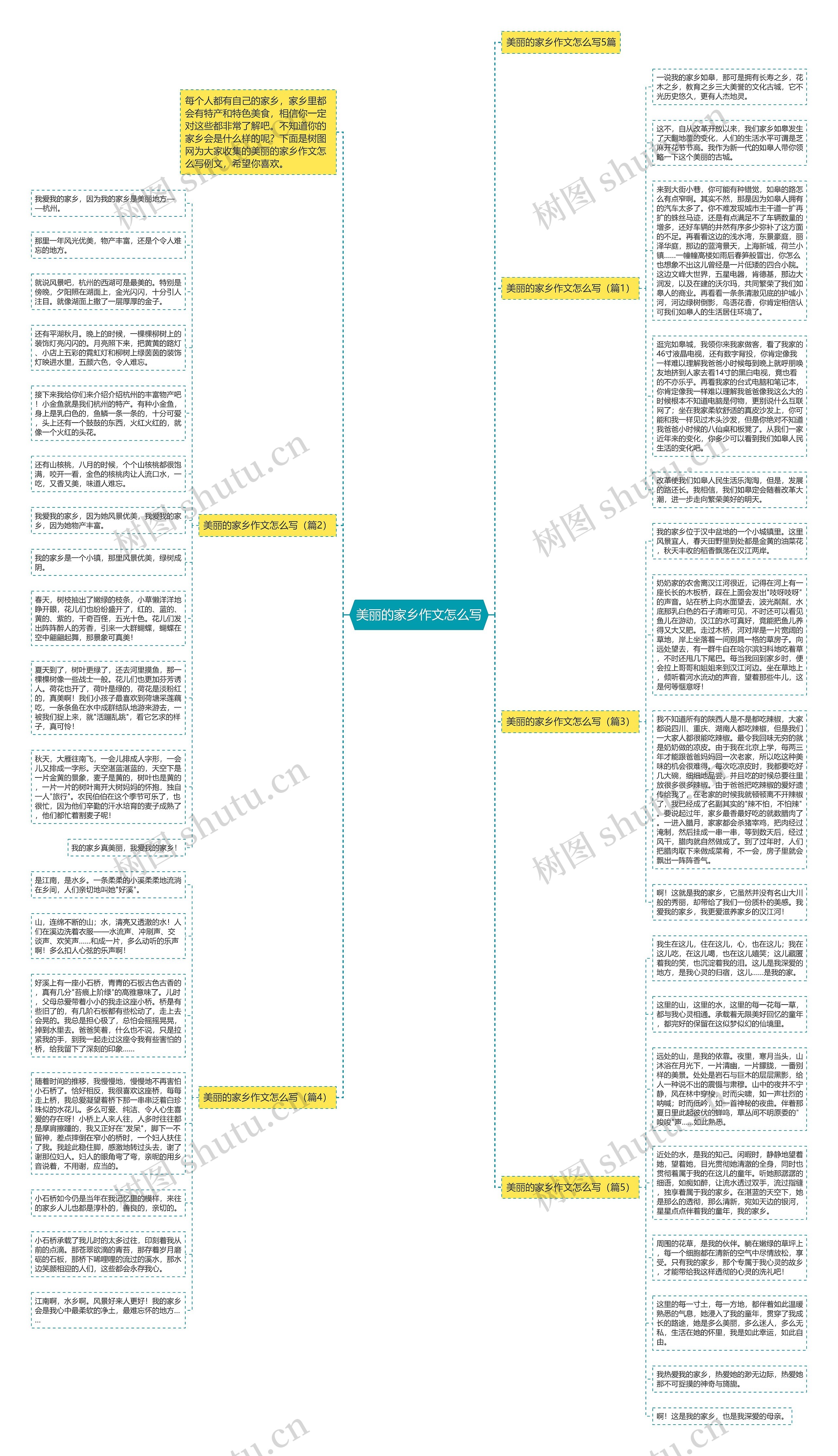 美丽的家乡作文怎么写思维导图
