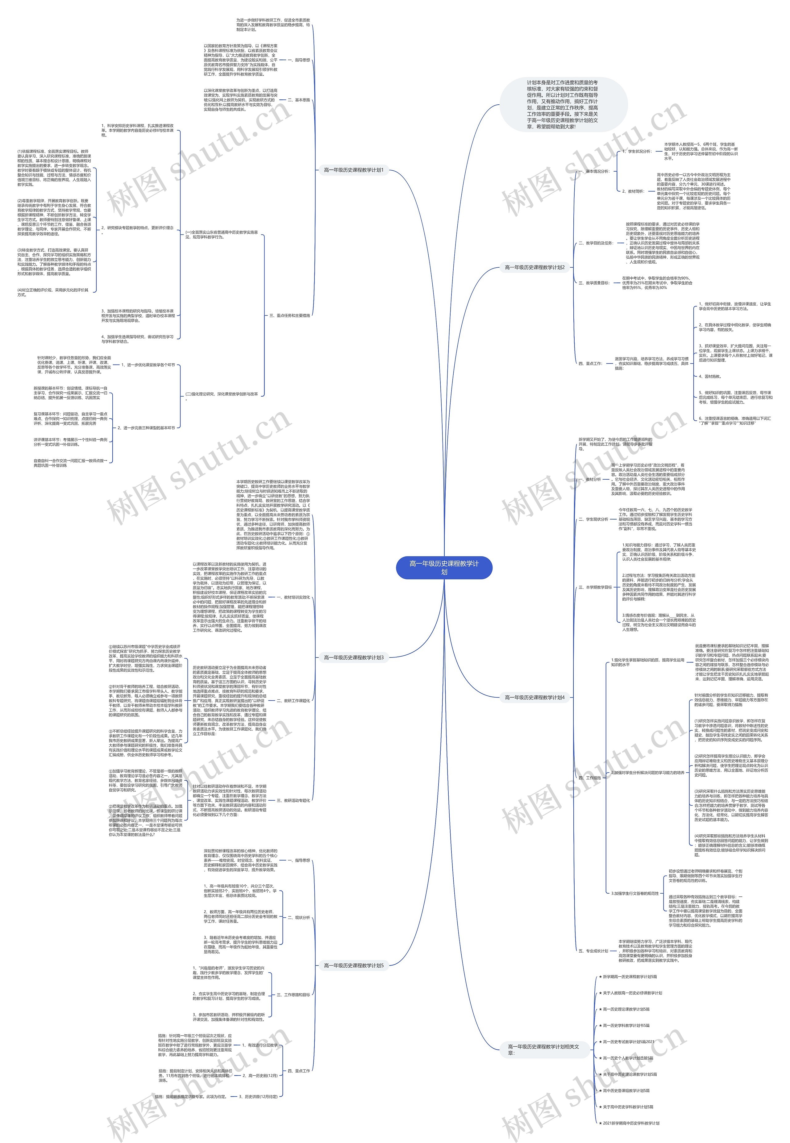 高一年级历史课程教学计划思维导图