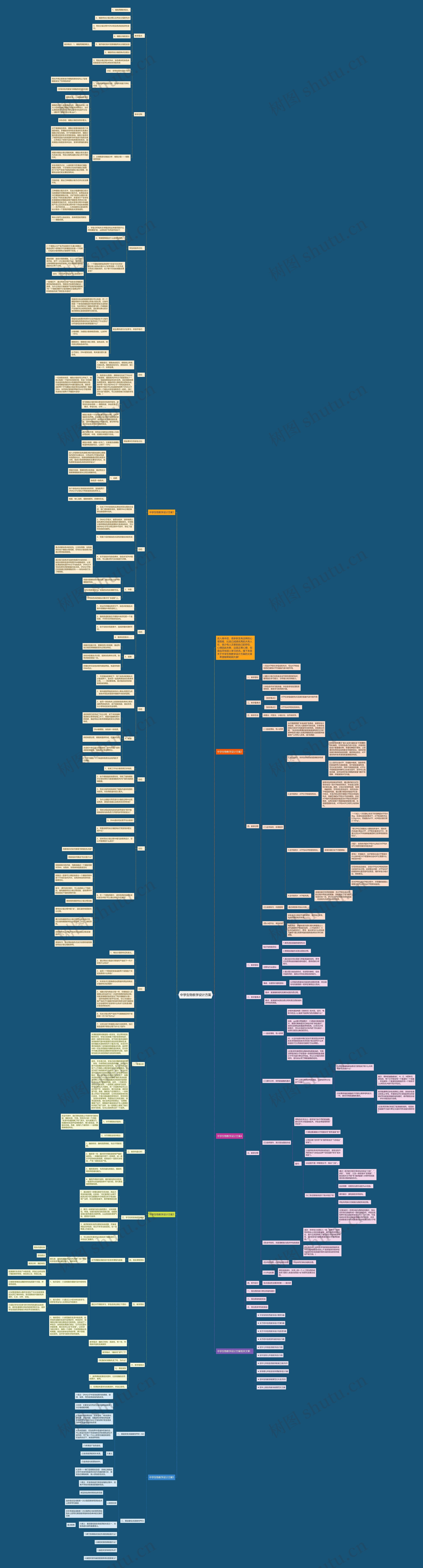 中学生物教学设计方案思维导图