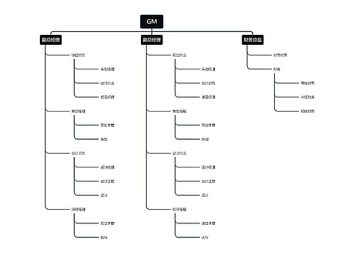 GM-总经理组织架构图