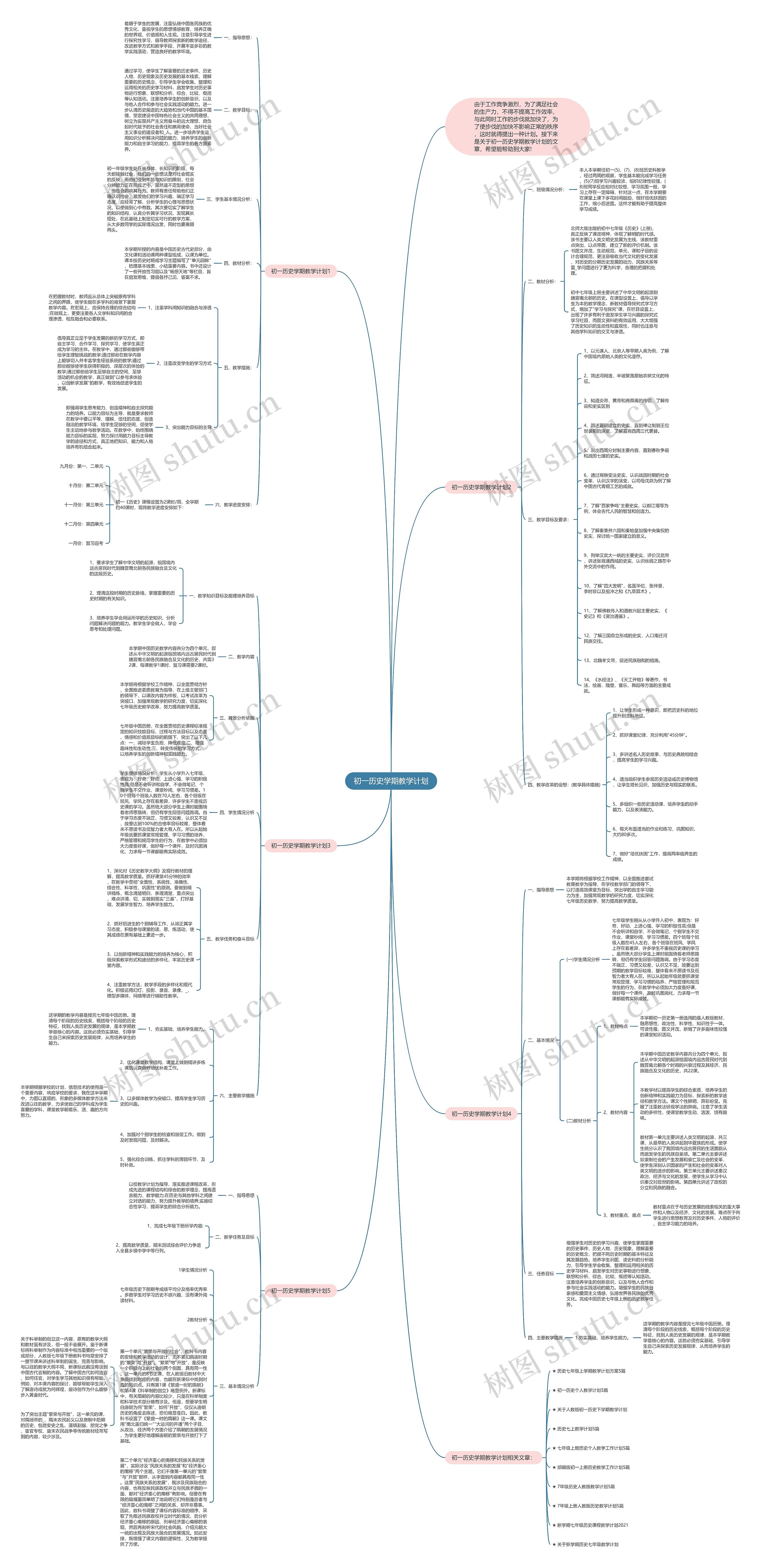 初一历史学期教学计划思维导图
