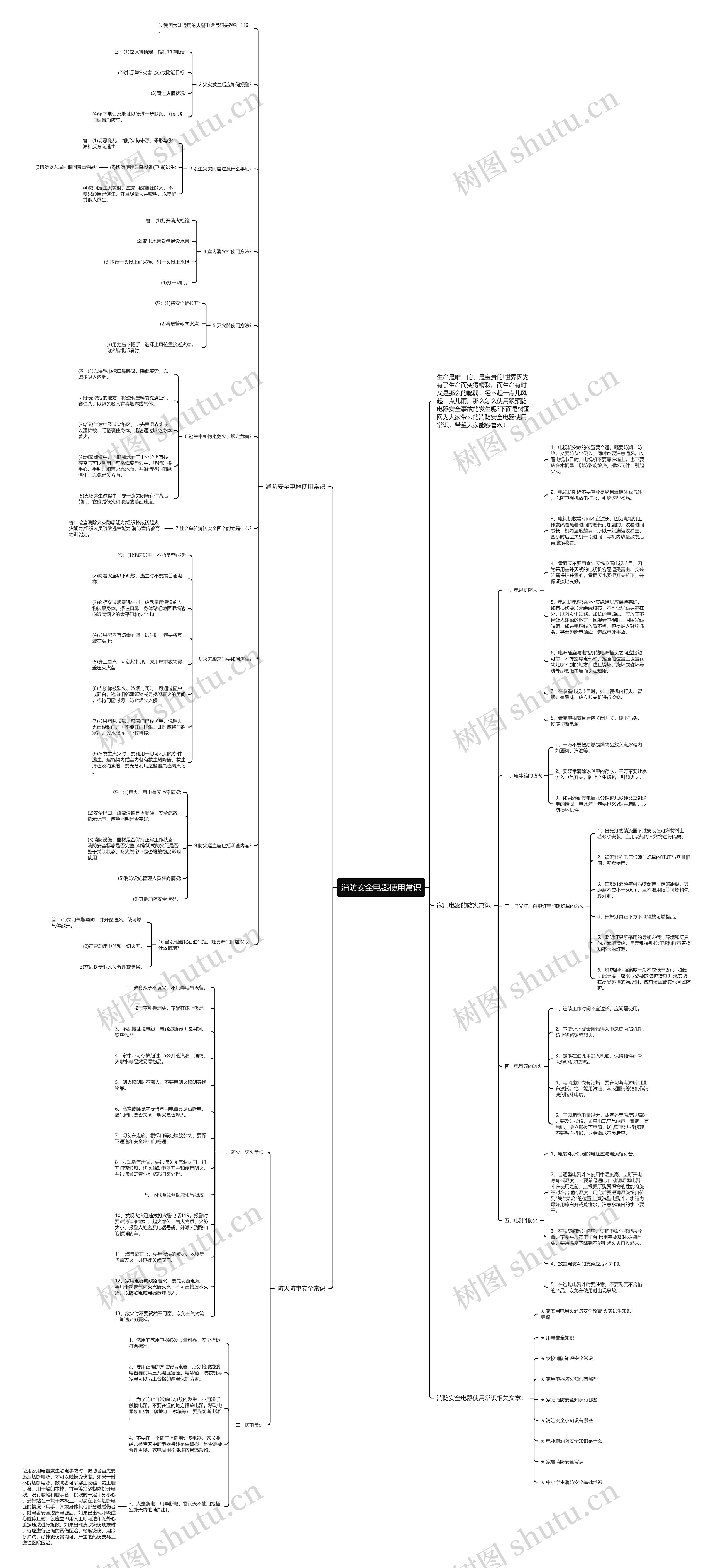 消防安全电器使用常识思维导图