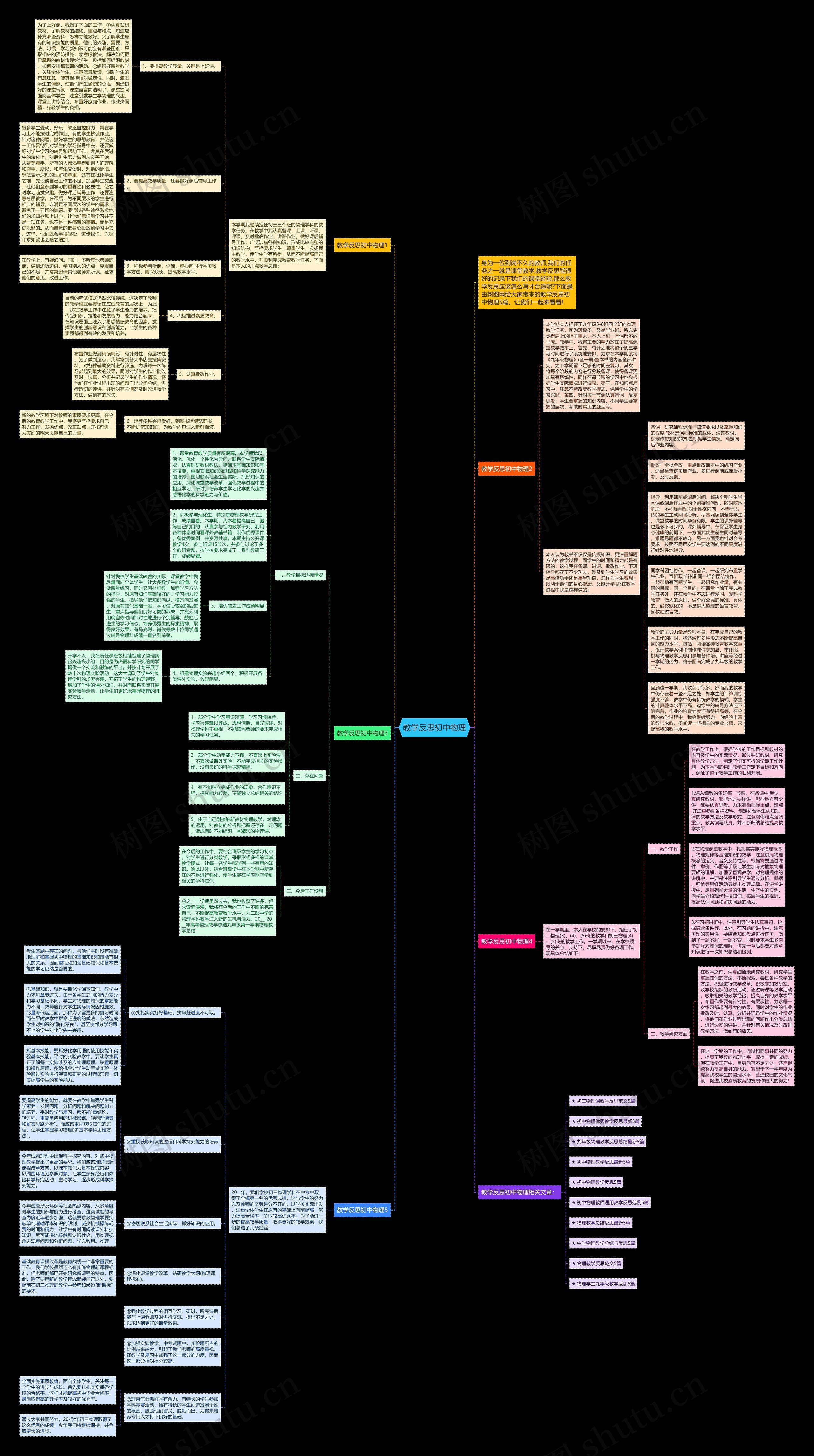 教学反思初中物理思维导图高清图 教学反思初中物理思维导图