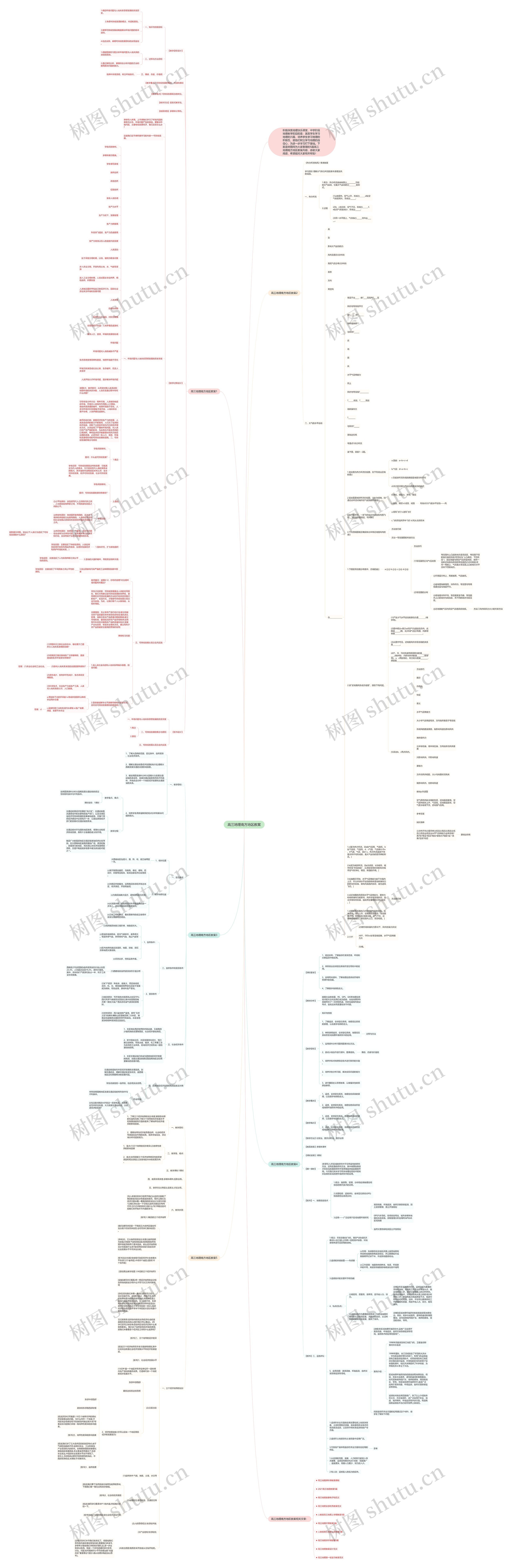 高三地理南方地区教案思维导图高清图 高三地理南方地区教案思维导图