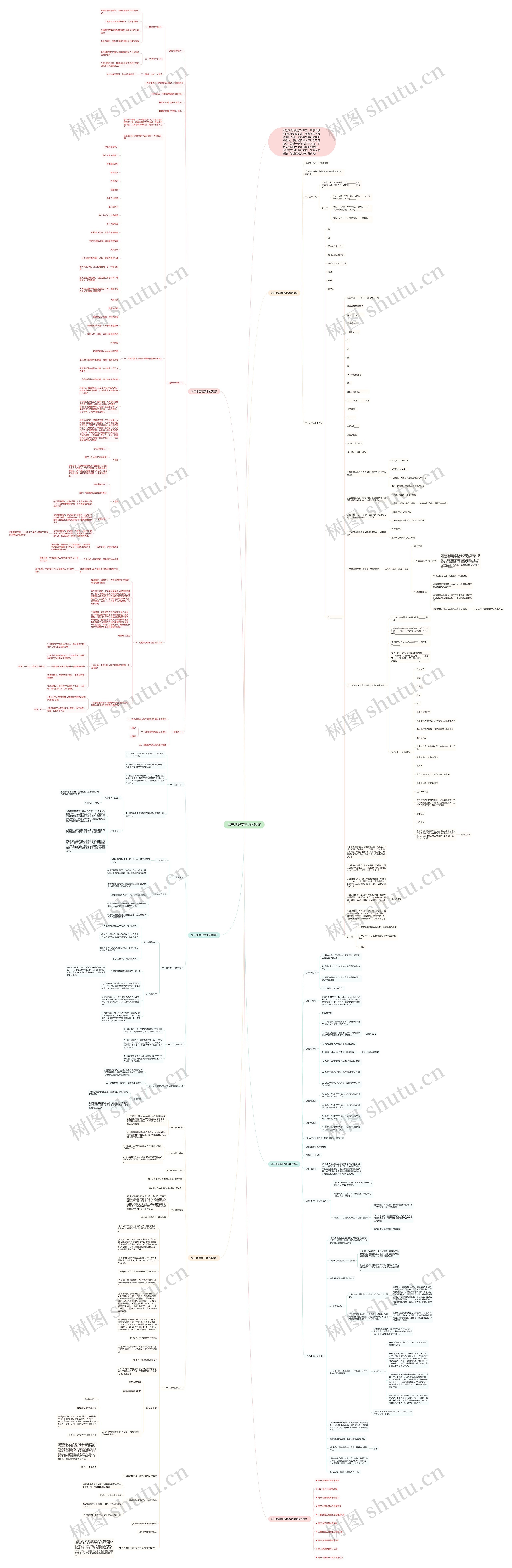 高三地理南方地区教案思维导图