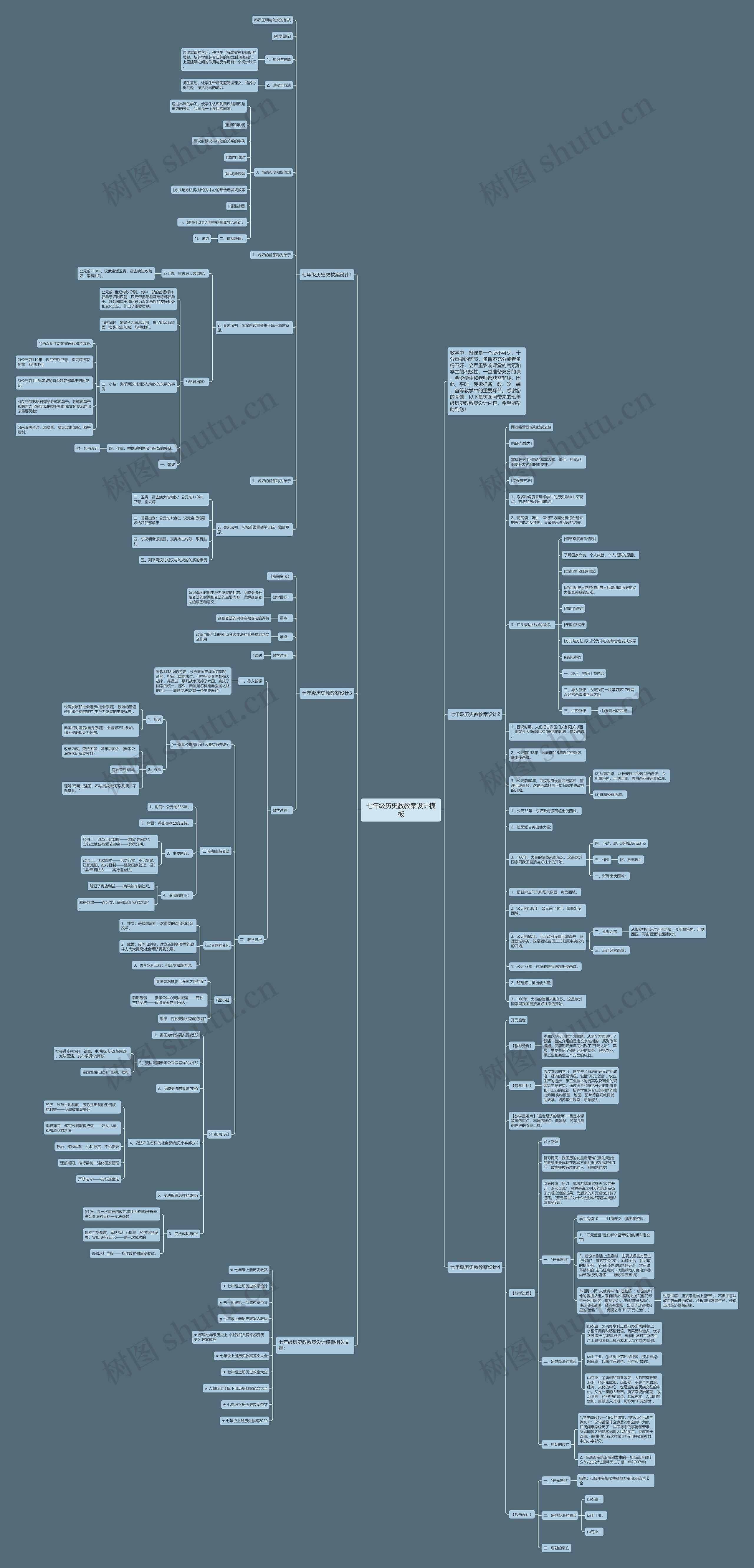 七年级历史教教案设计思维导图