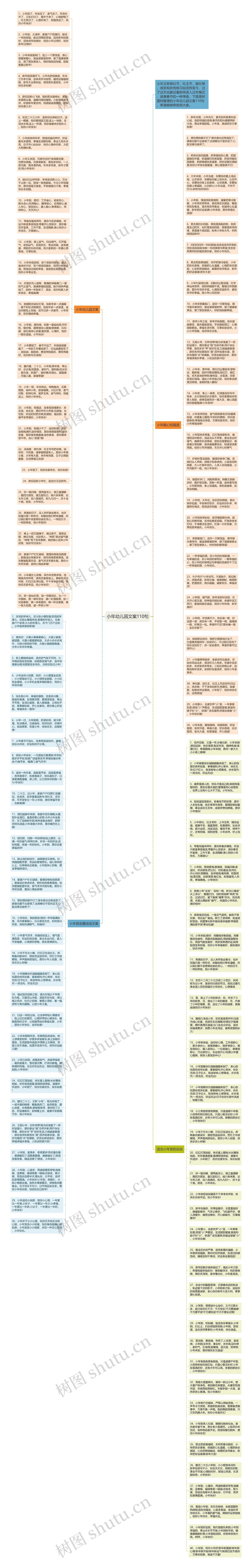 小年幼儿园文案110句思维导图
