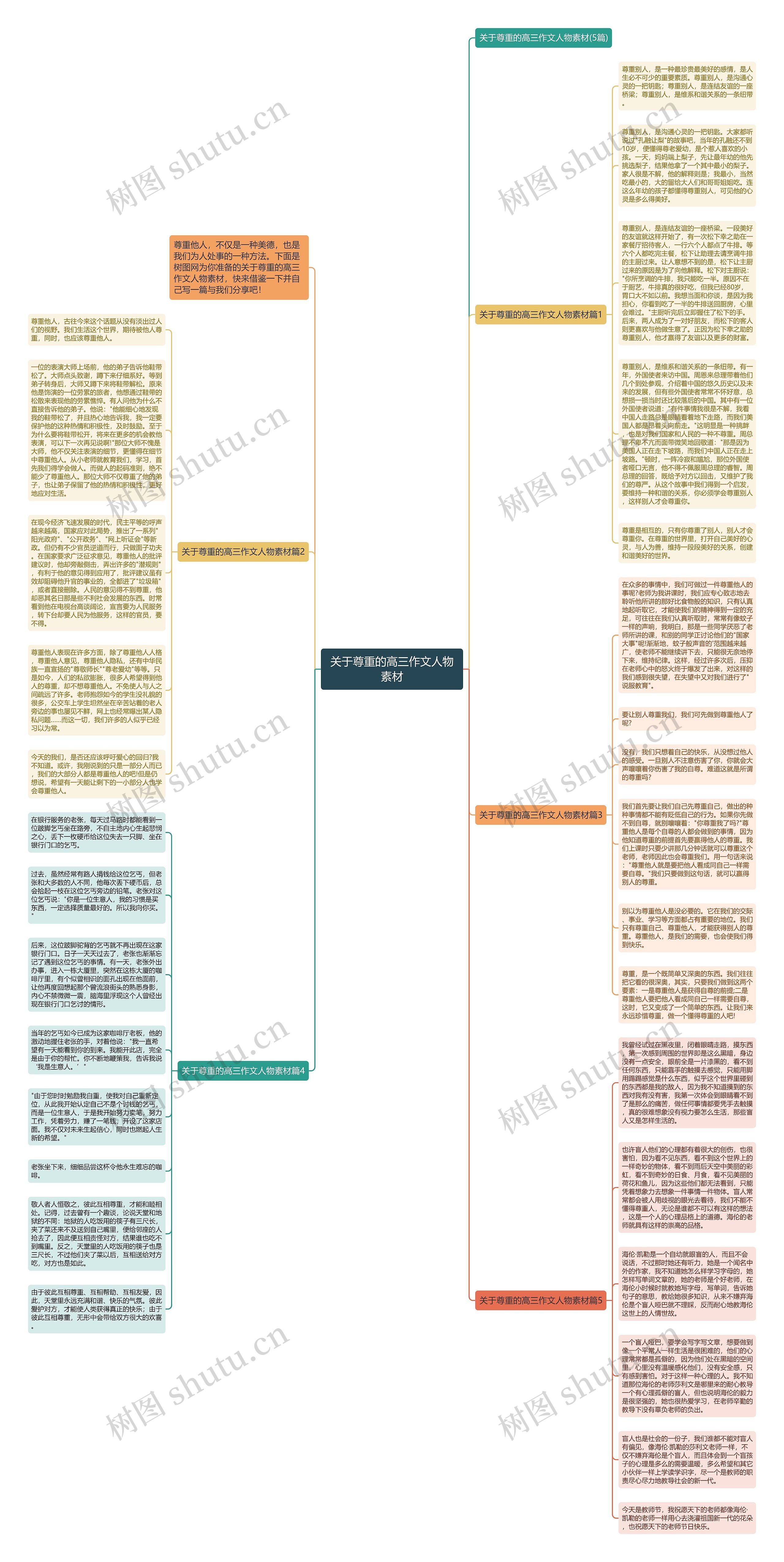 关于尊重的高三作文人物素材思维导图