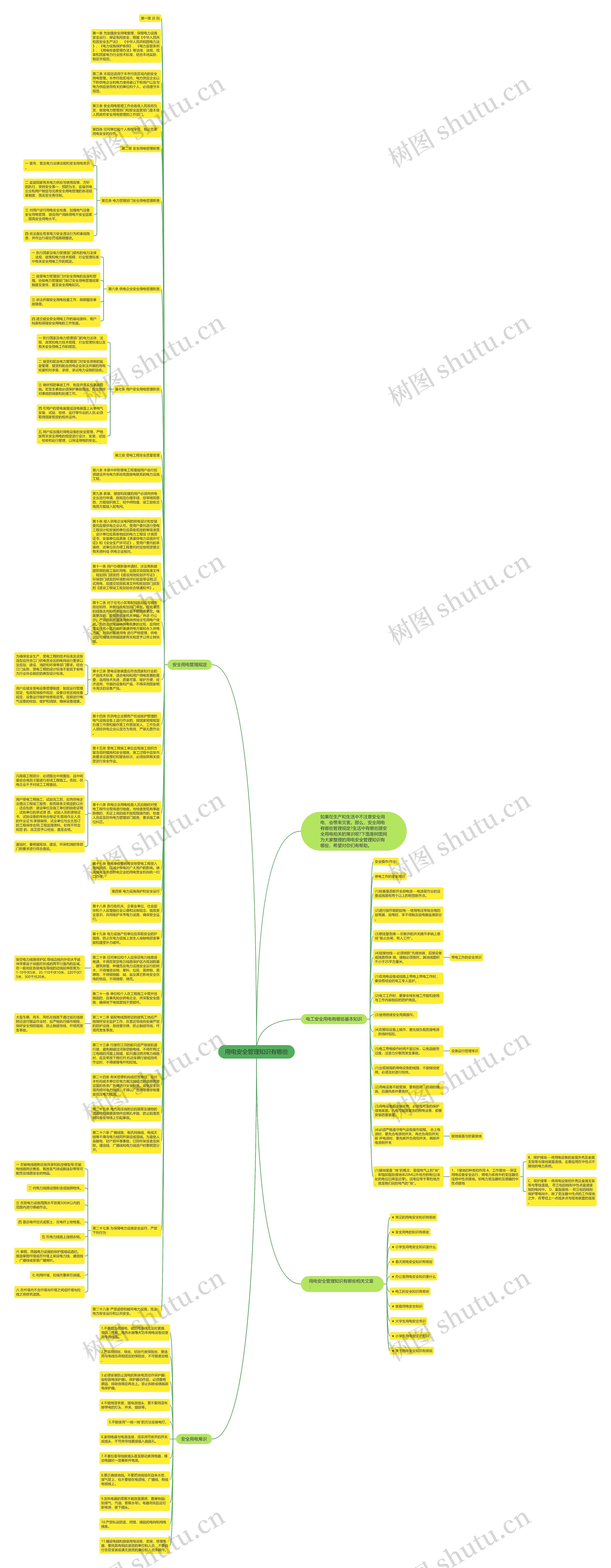 用电安全管理知识有哪些思维导图