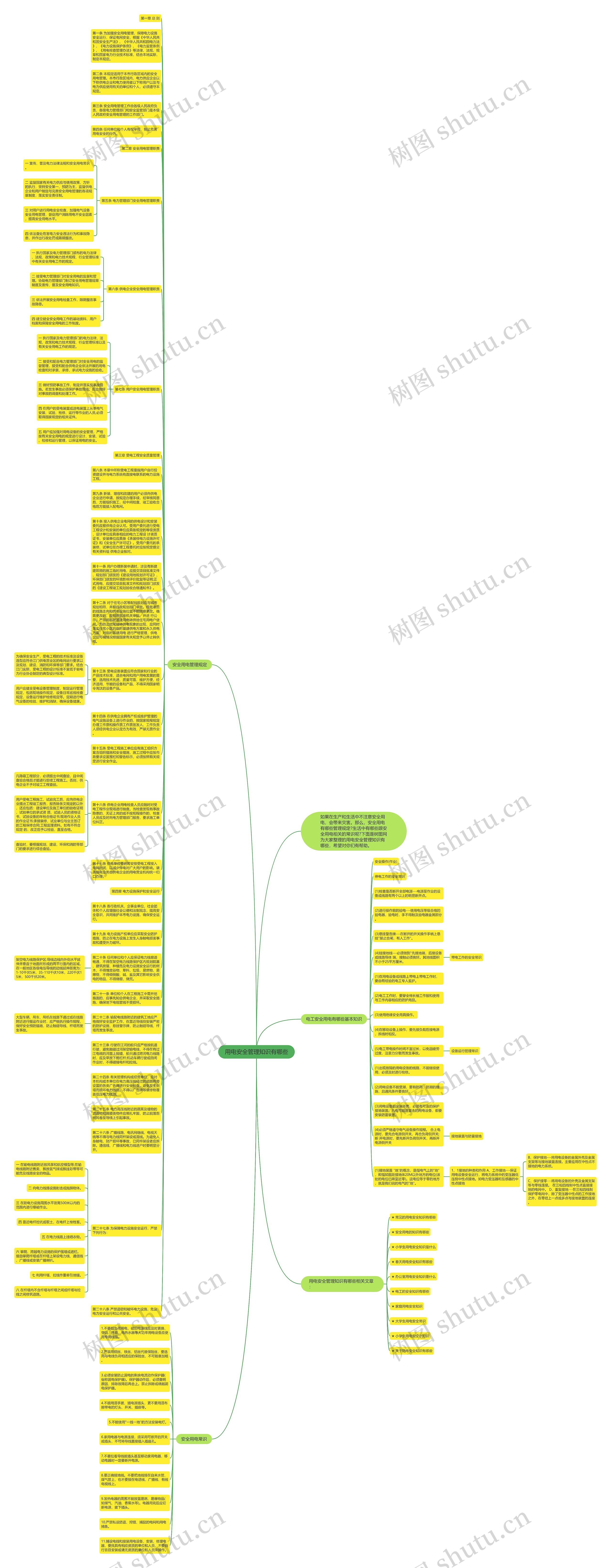 用电安全管理知识有哪些思维导图高清图 用电安全管理知识有哪些思维导图
