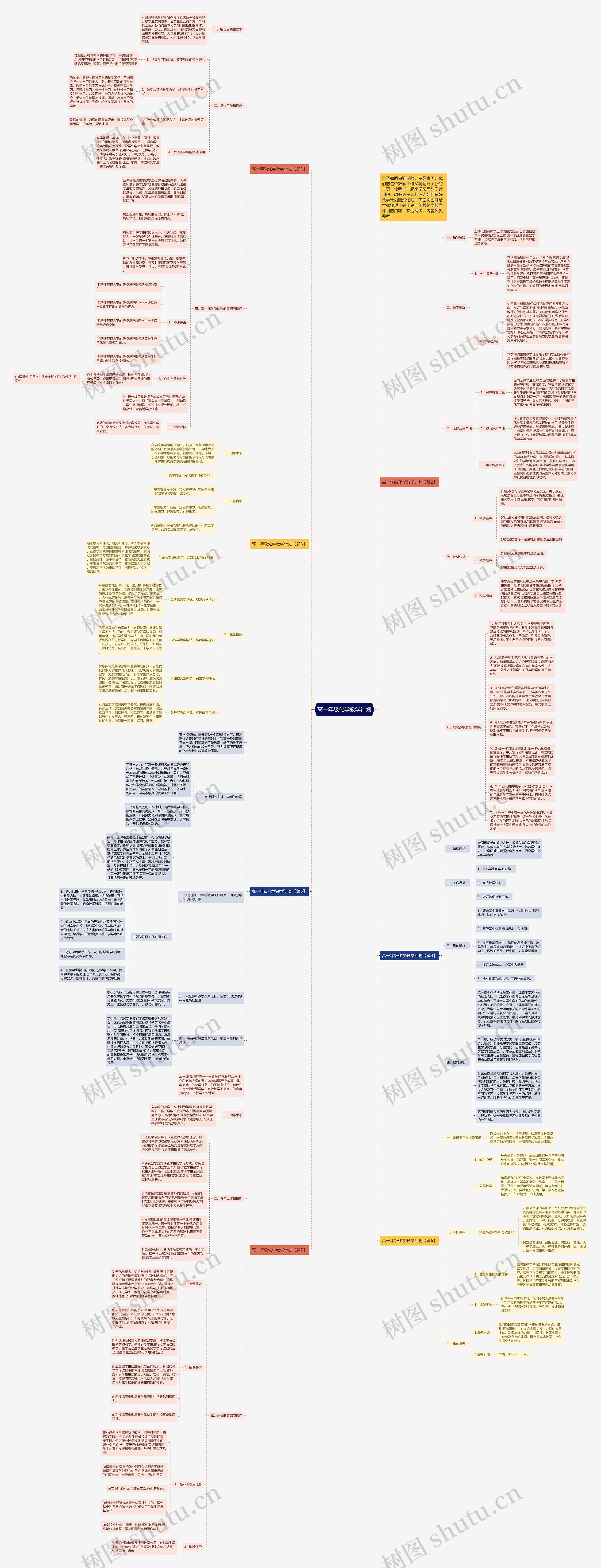 高一年级化学教学计划思维导图