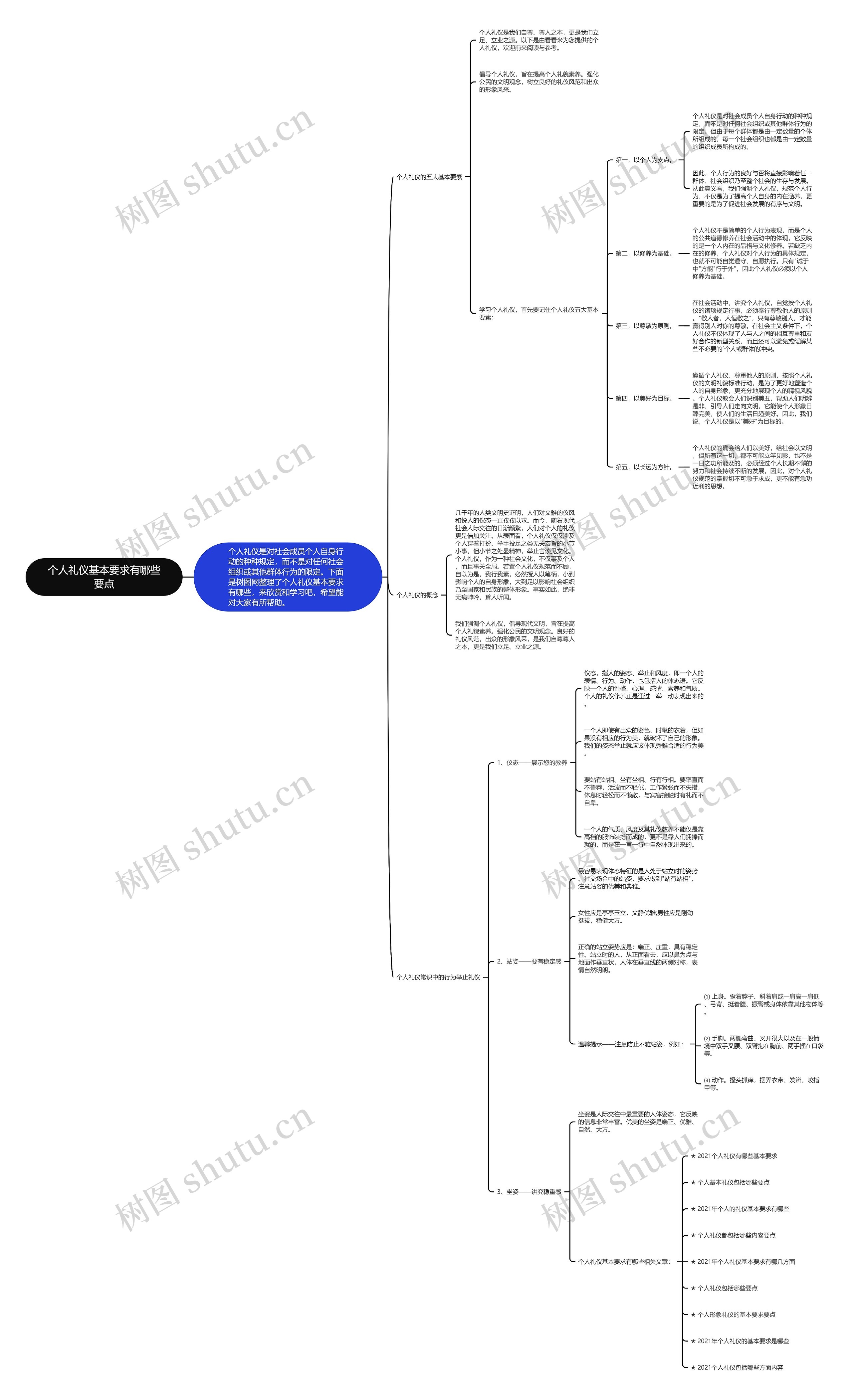 个人礼仪基本要求有哪些要点思维导图