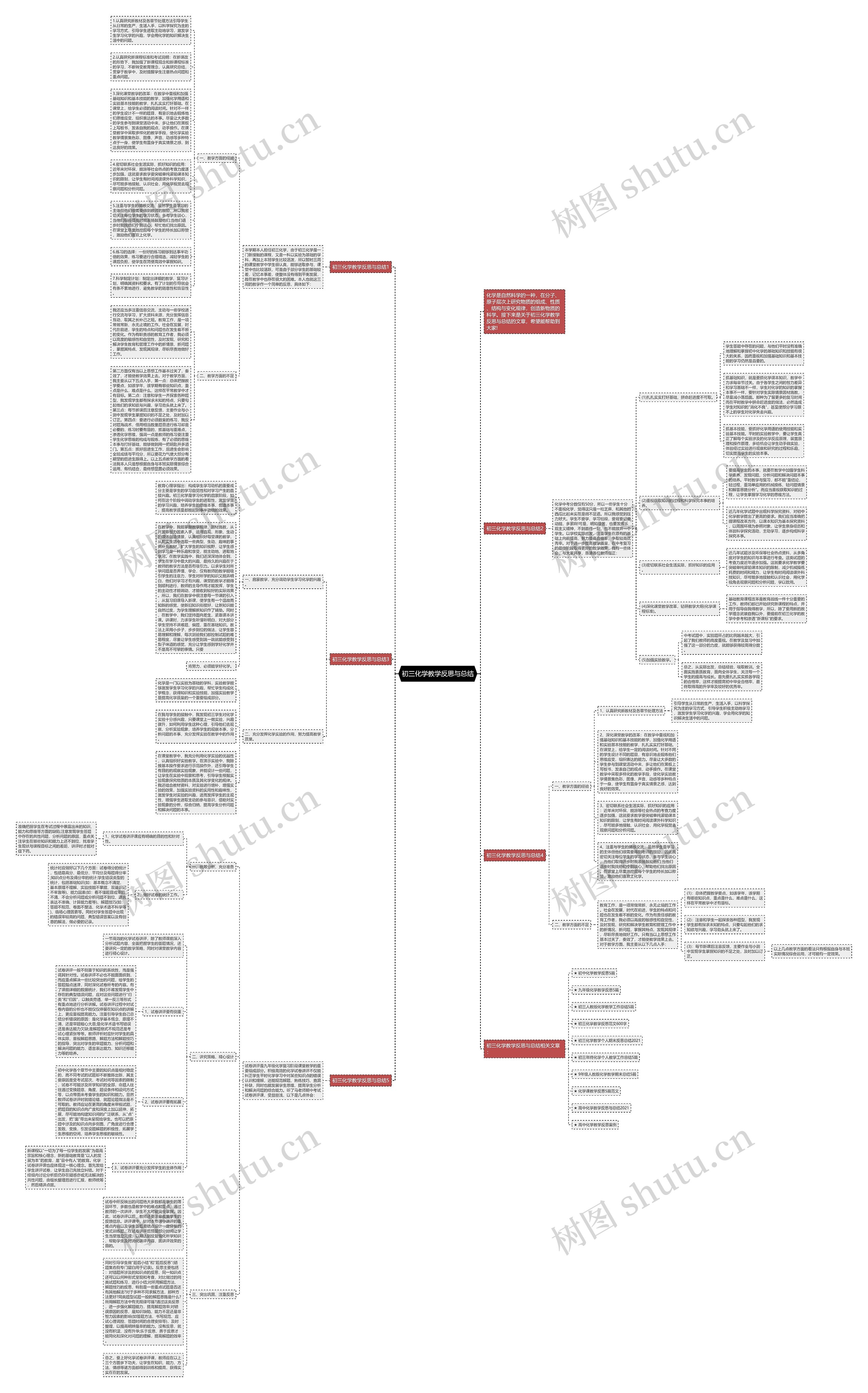 初三化学教学反思与总结思维导图