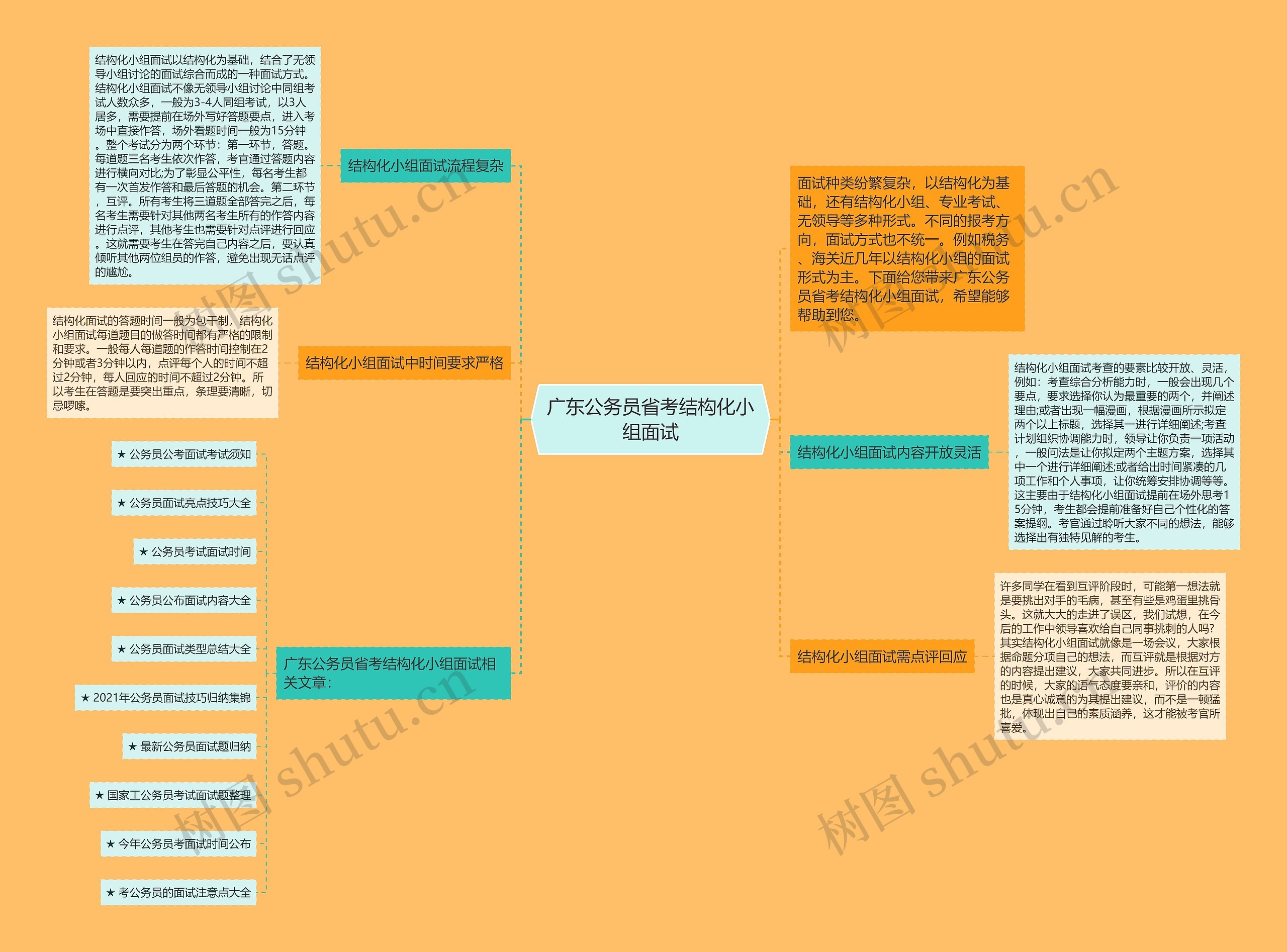 广东公务员省考结构化小组面试思维导图