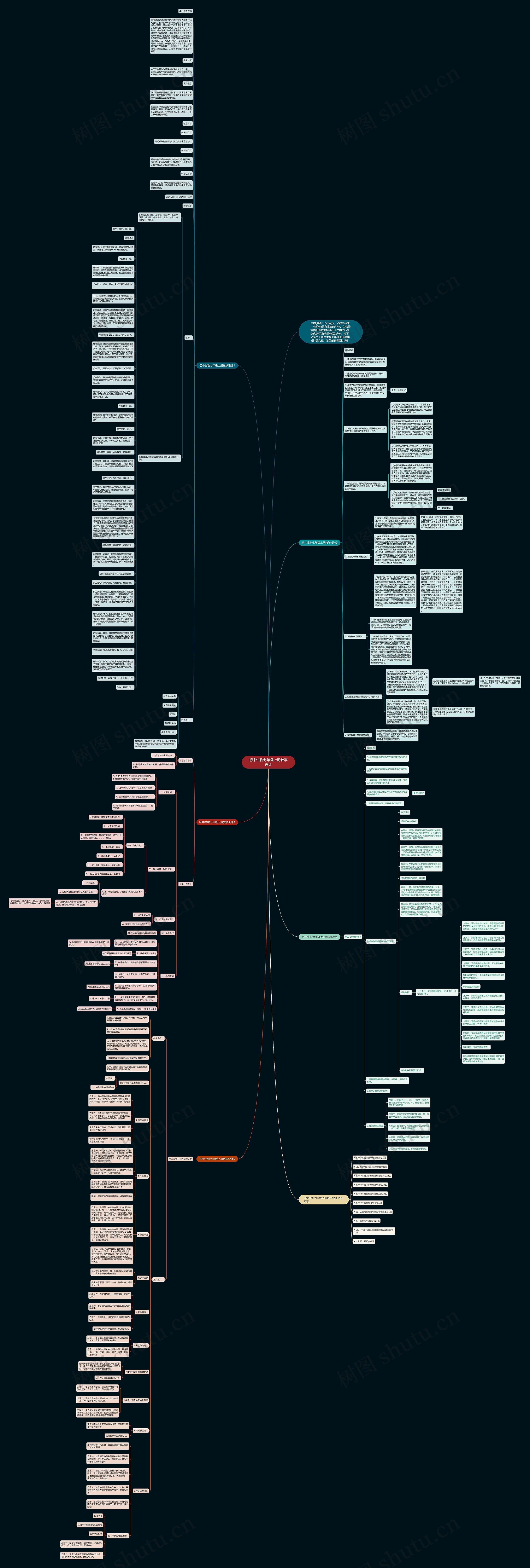 初中生物七年级上册教学设计思维导图