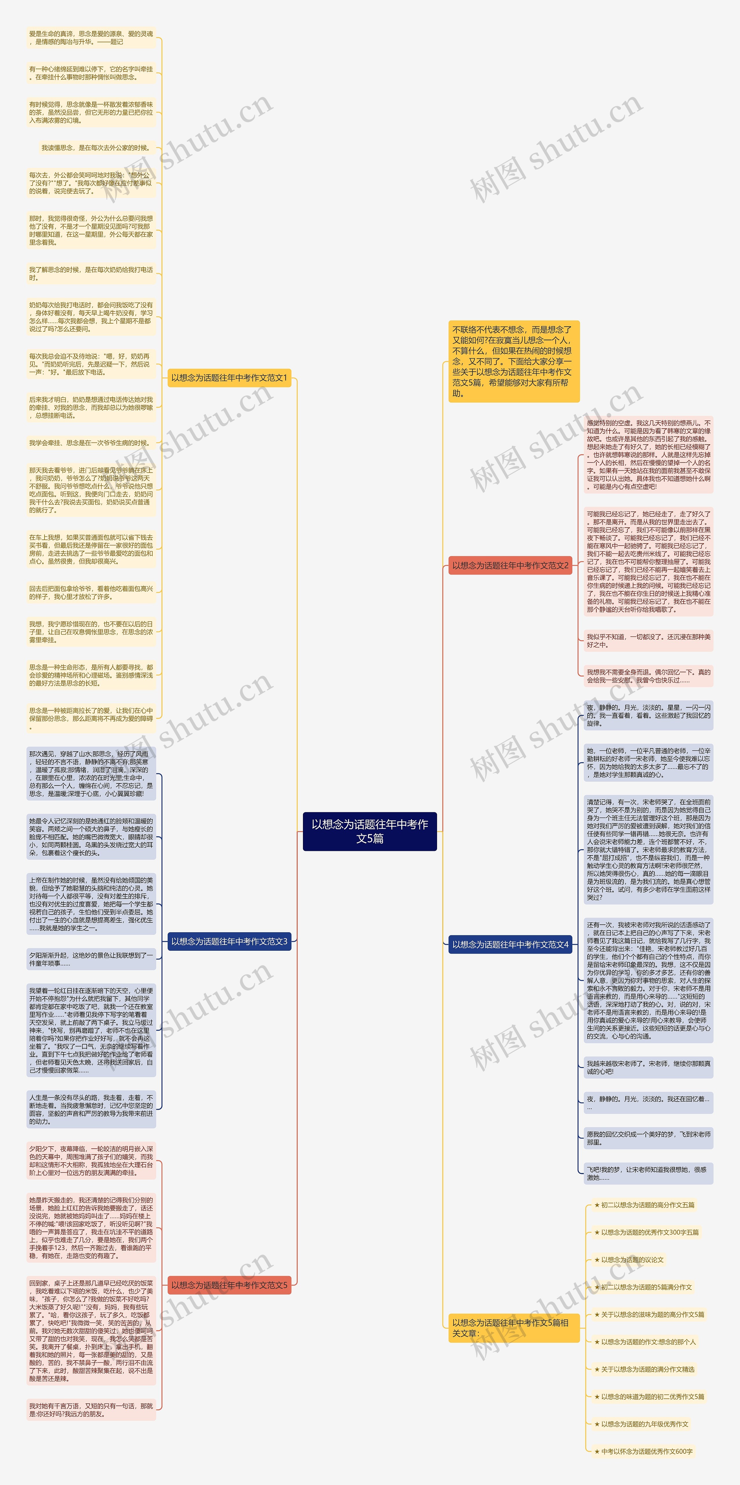 以想念为话题往年中考作文5篇思维导图
