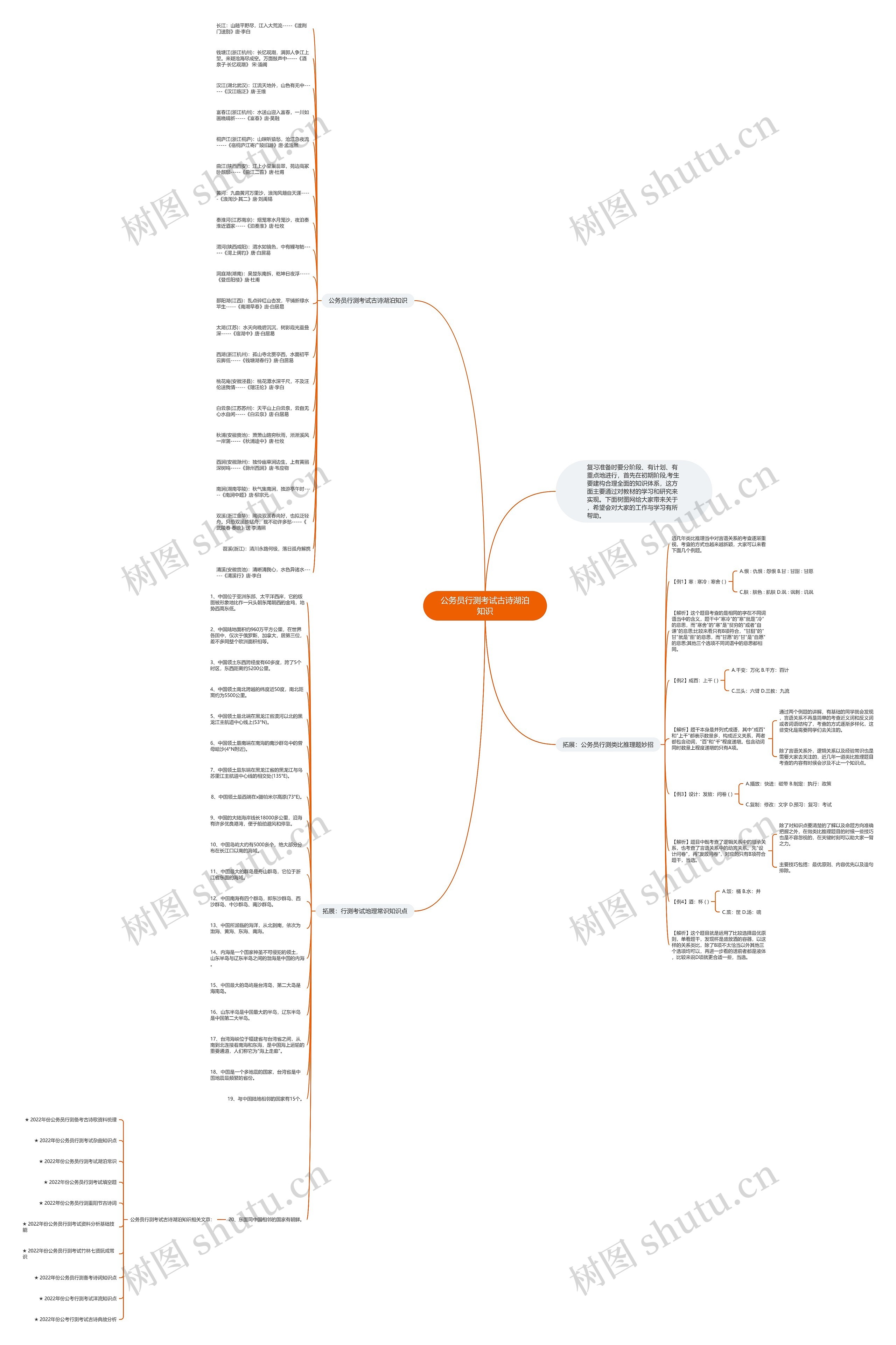 公务员行测考试古诗湖泊知识思维导图