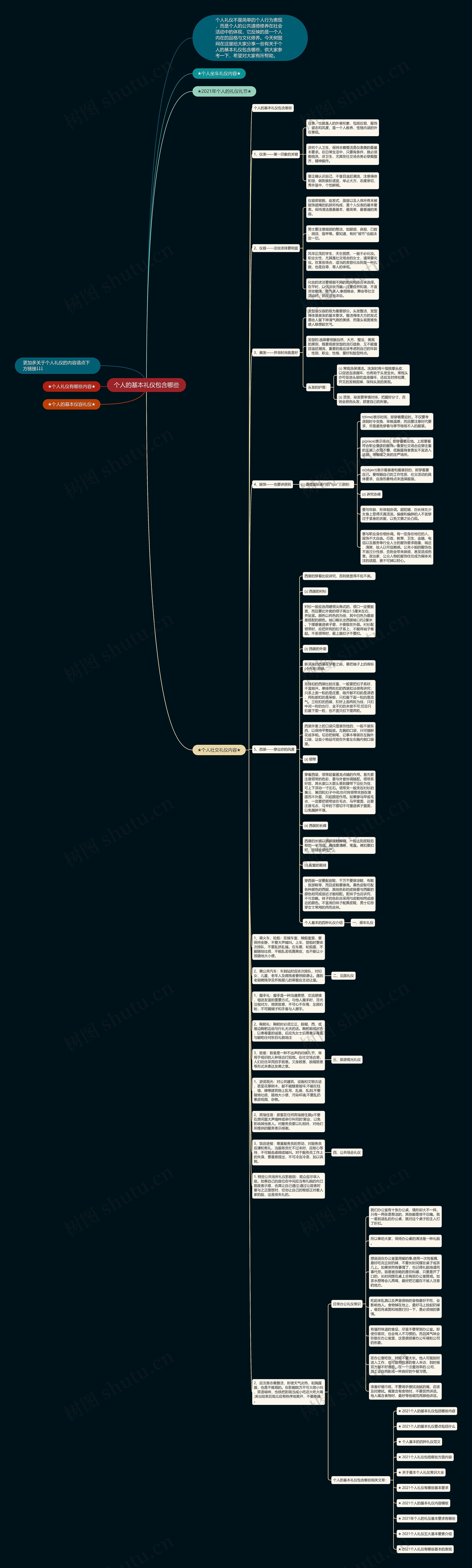 个人的基本礼仪包含哪些思维导图