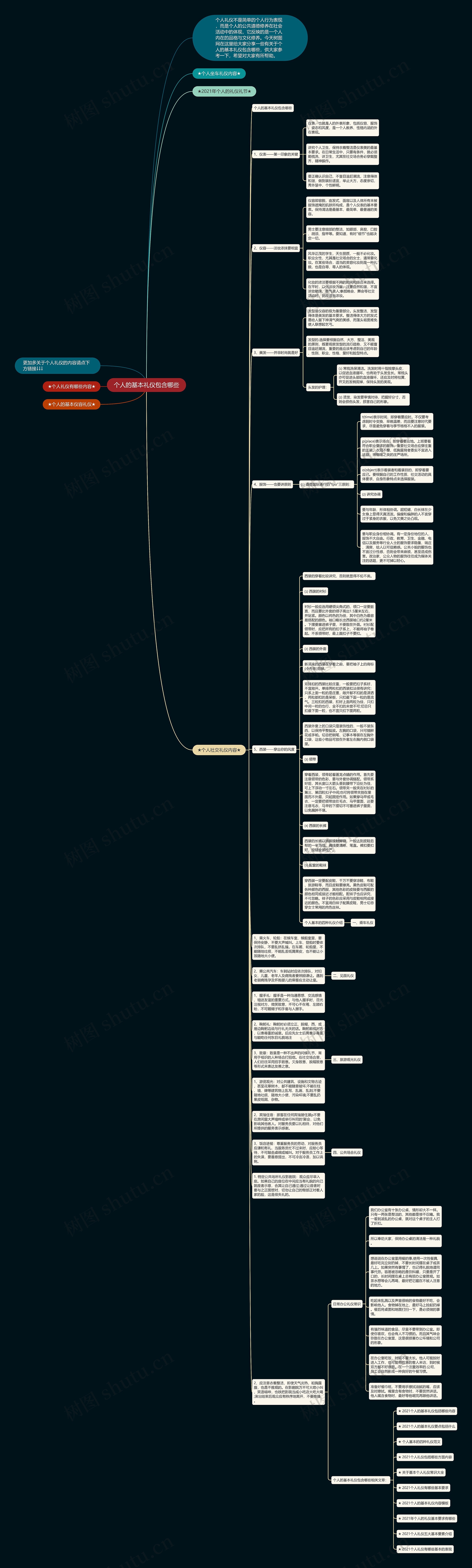 个人的基本礼仪包含哪些思维导图高清图 个人的基本礼仪包含哪些思维导图