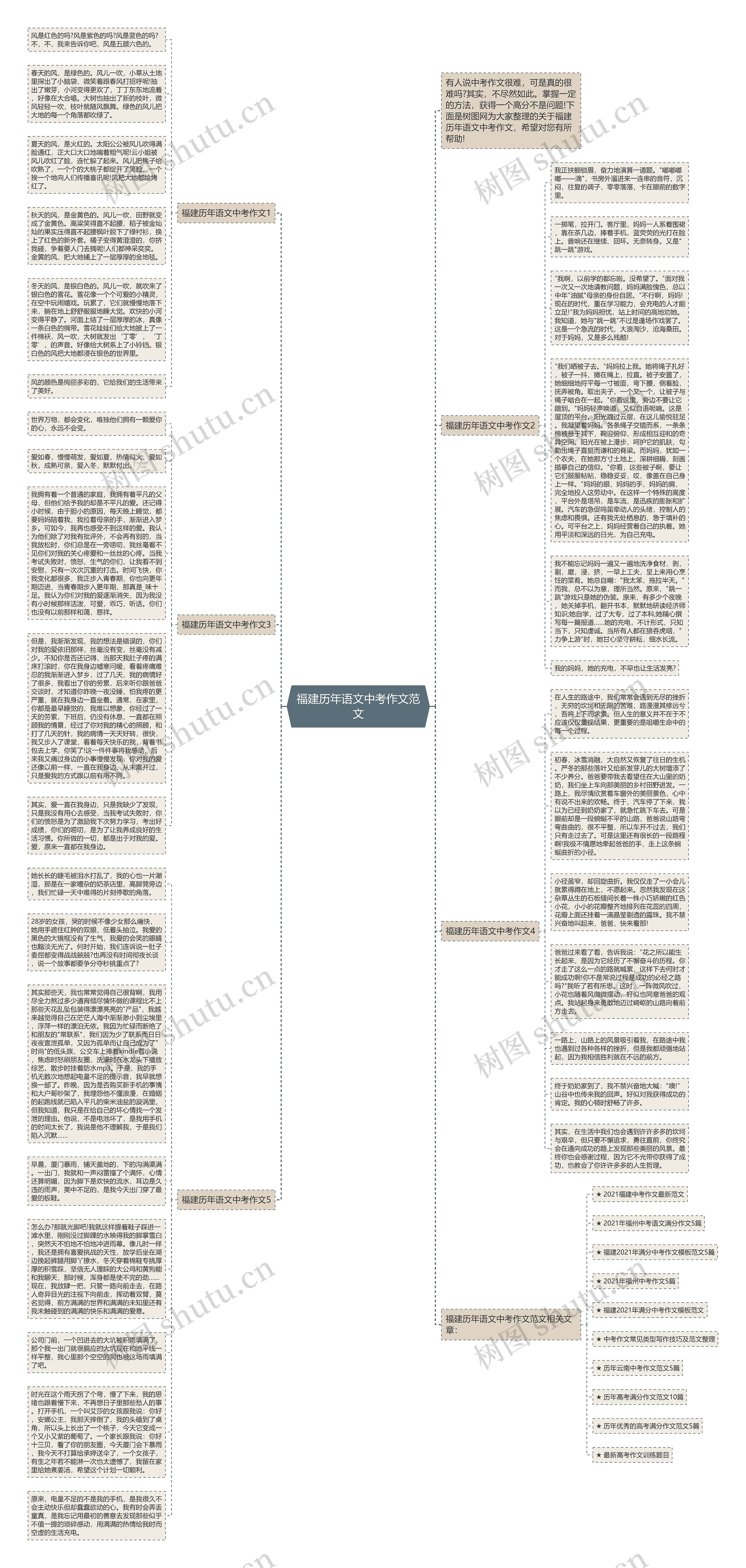 福建历年语文中考作文范文思维导图