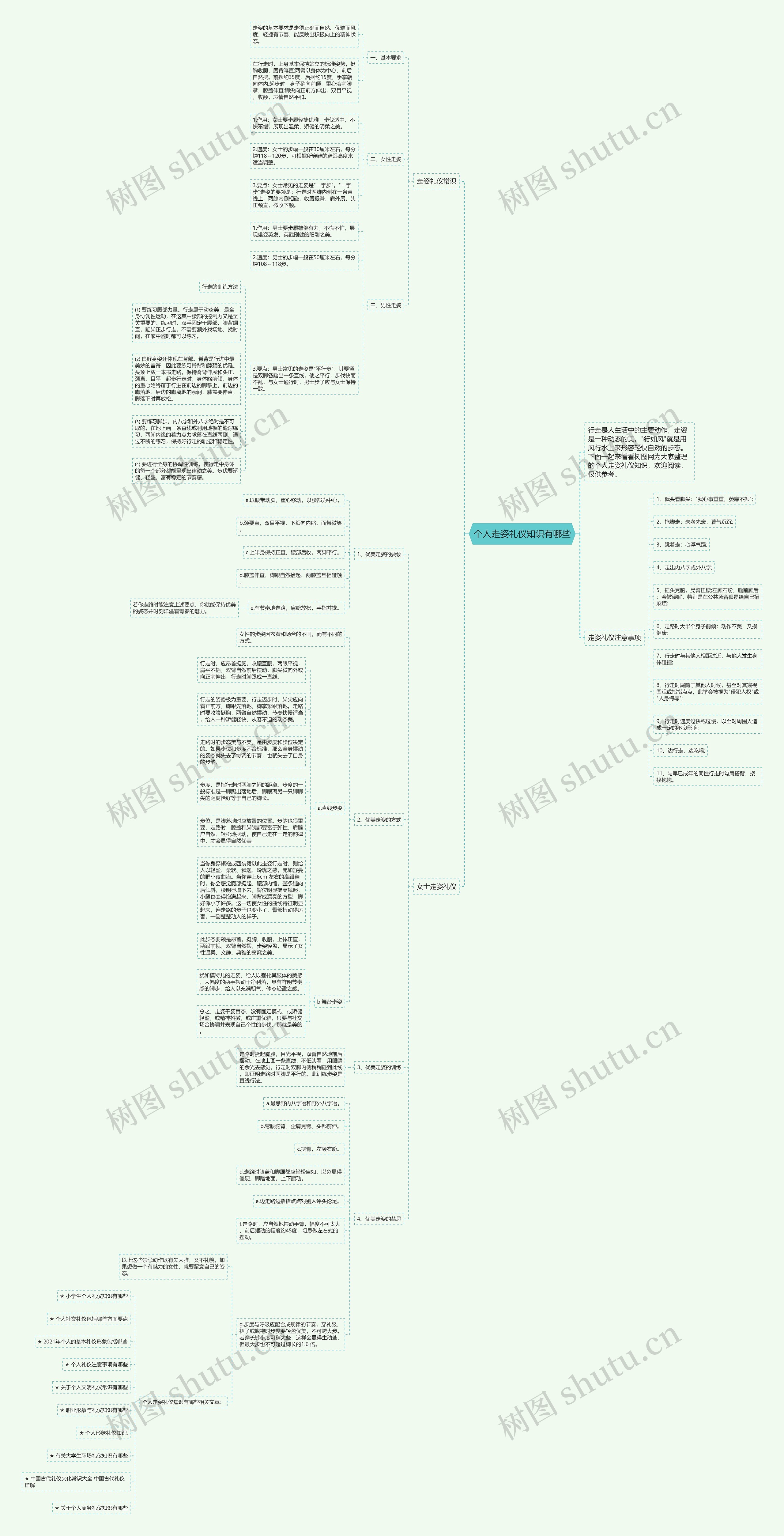 个人走姿礼仪知识有哪些思维导图