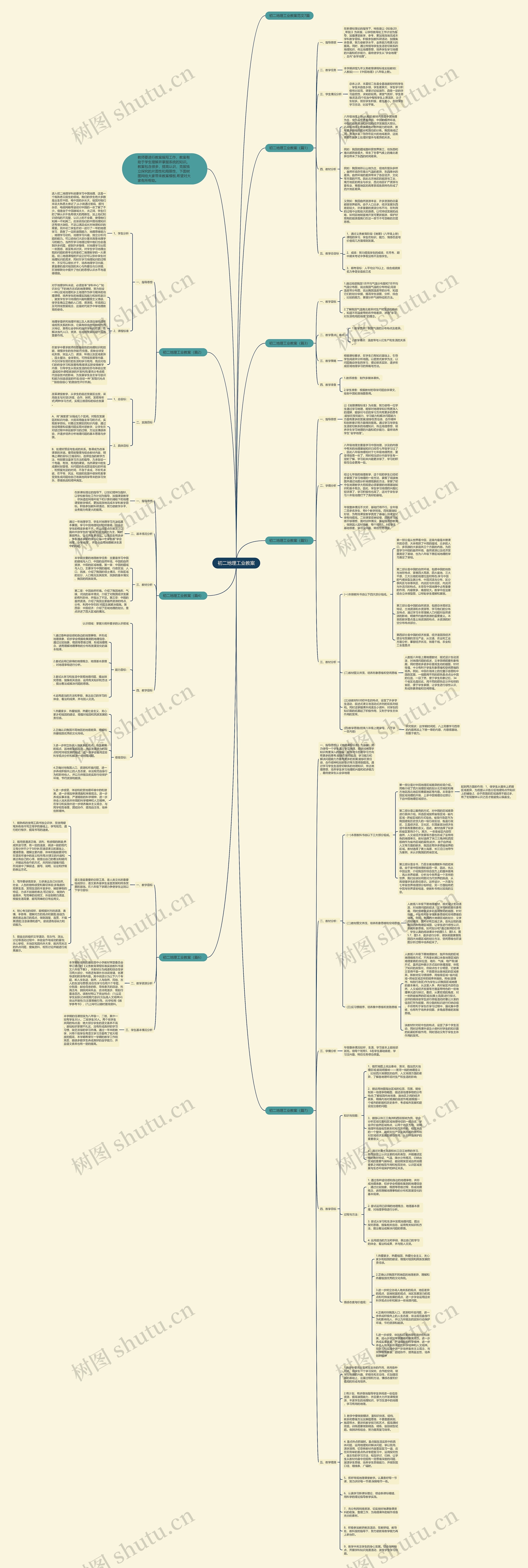 初二地理工业教案思维导图