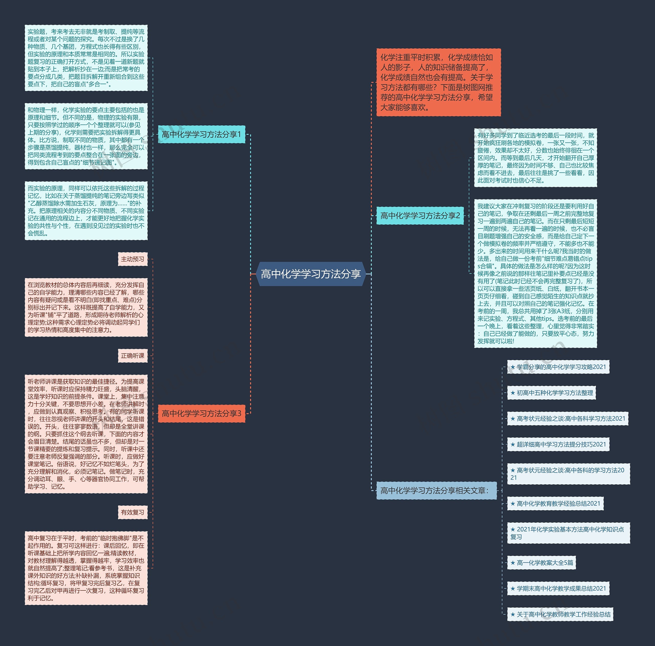 高中化学学习方法分享思维导图