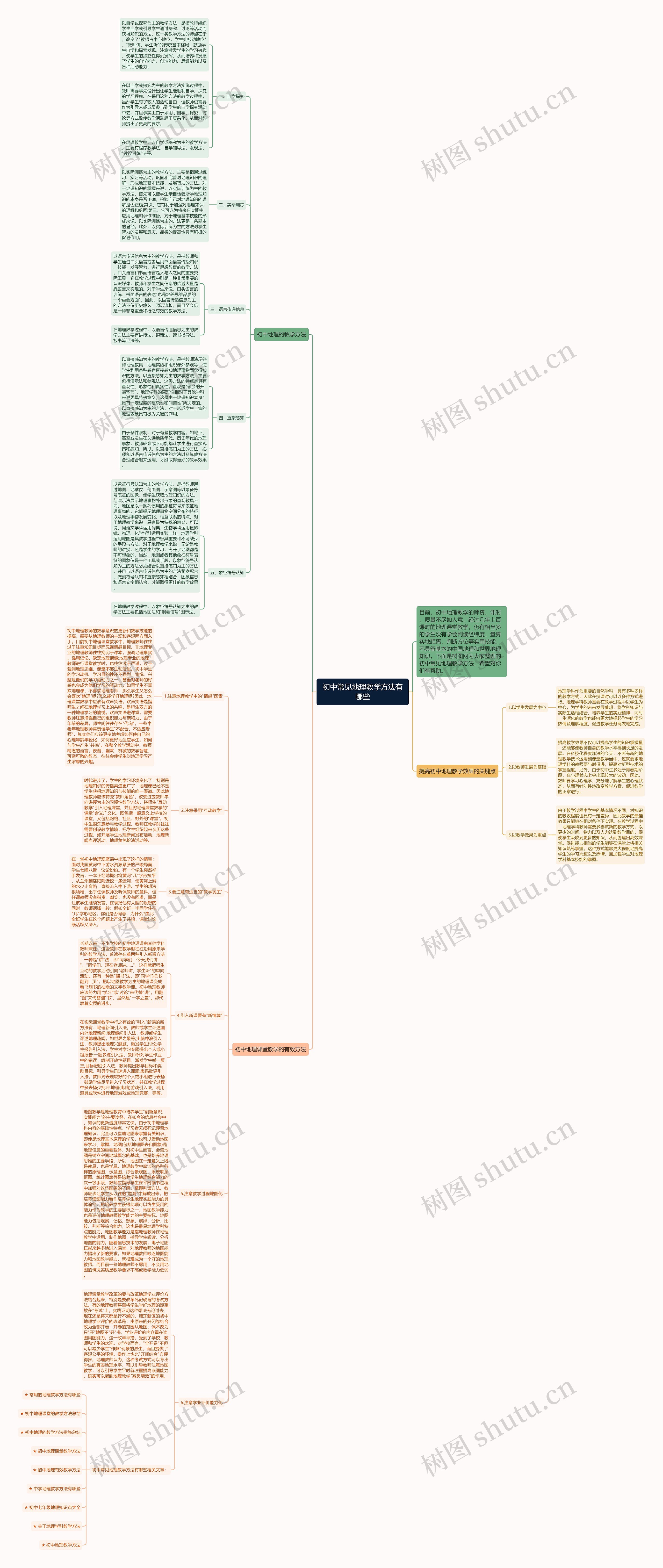 初中常见地理教学方法有哪些思维导图
