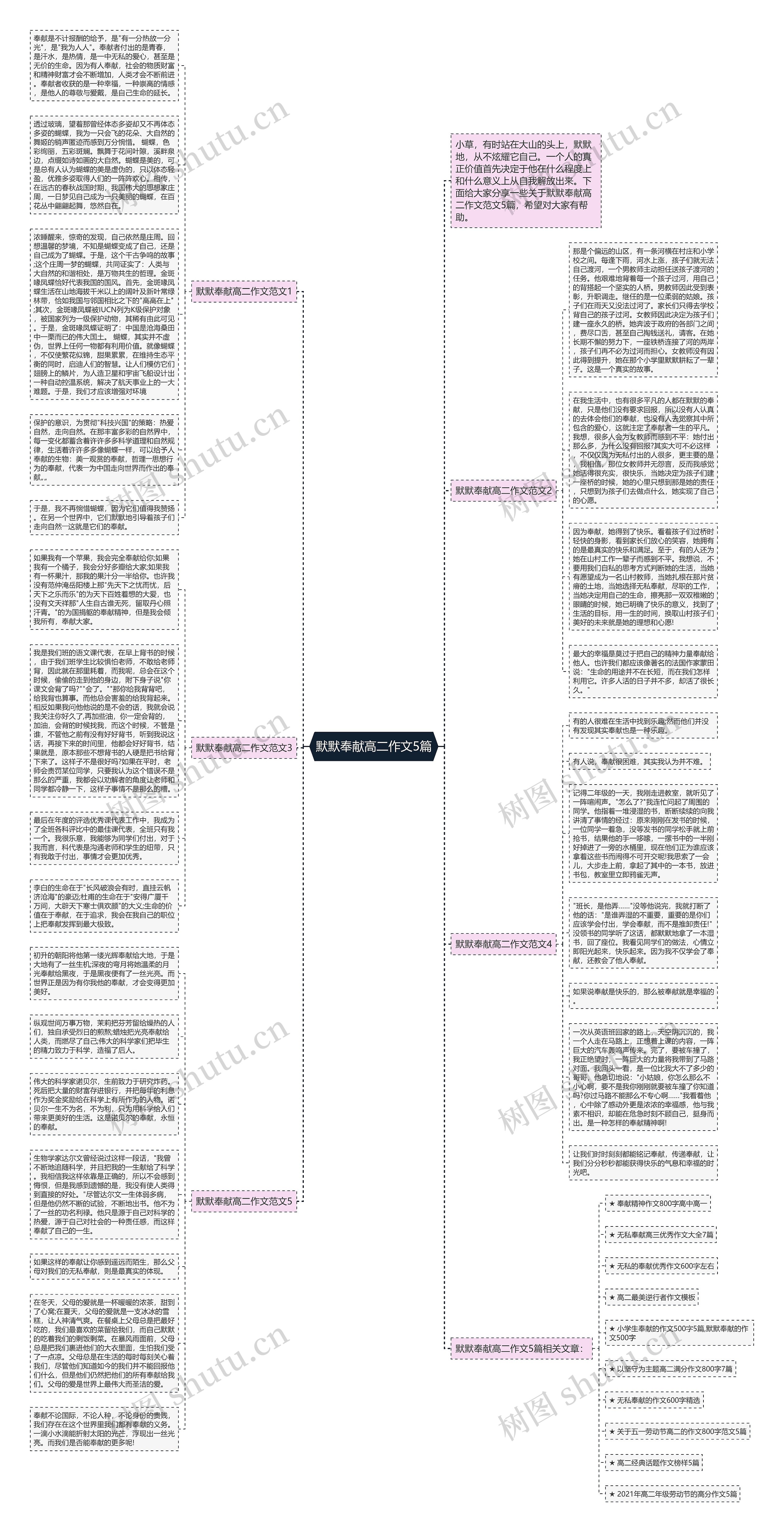 默默奉献高二作文5篇思维导图