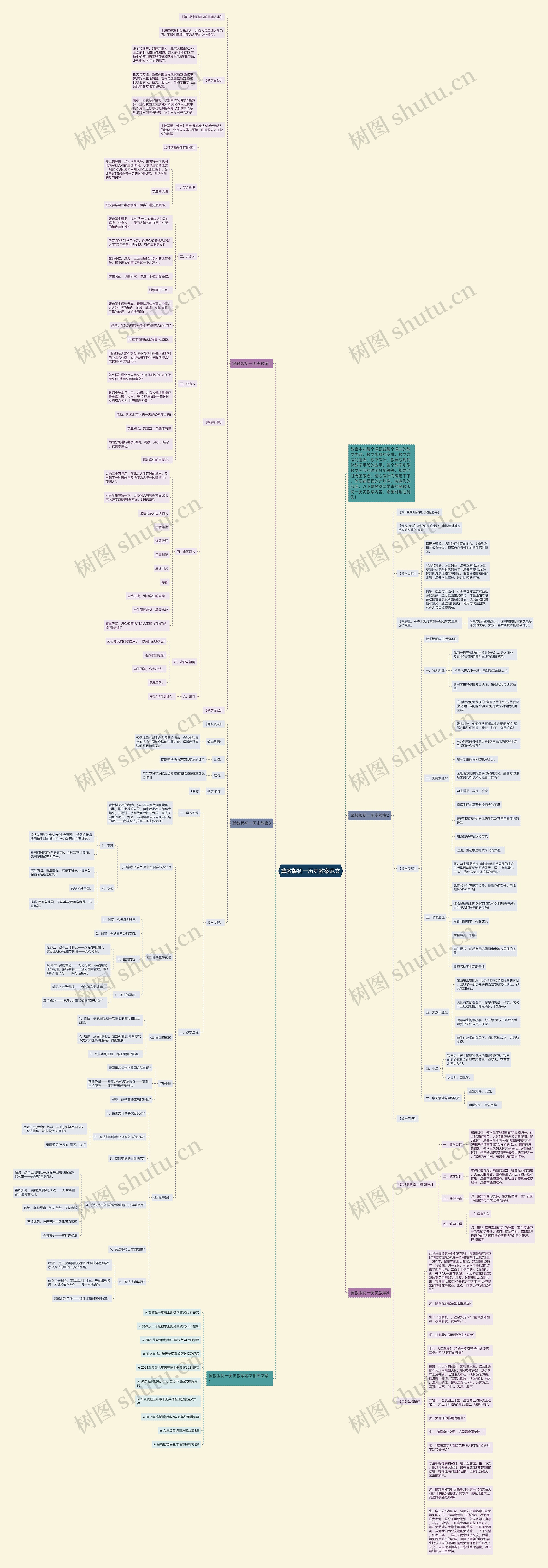 冀教版初一历史教案范文思维导图