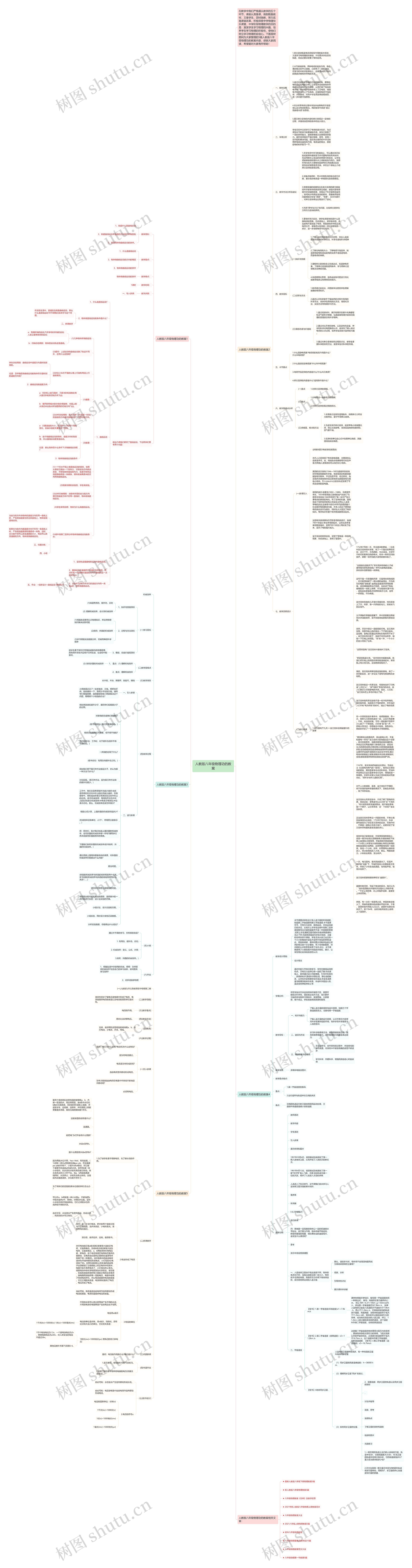 人教版八年级物理功的教案思维导图