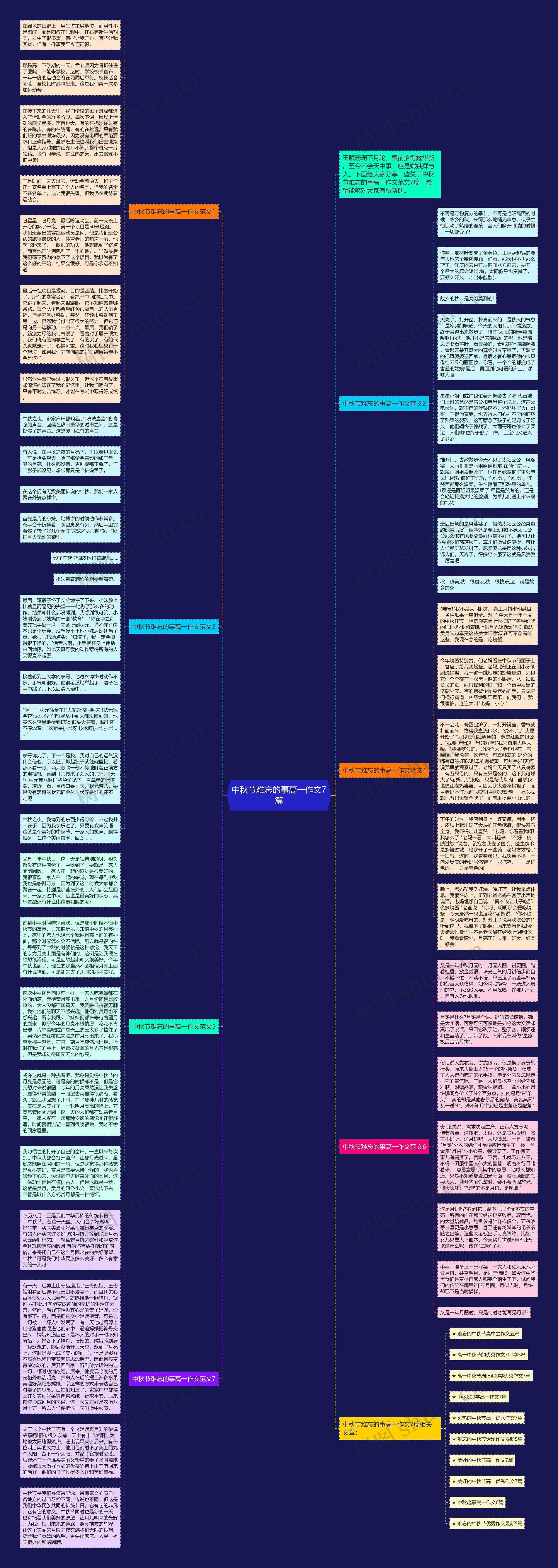 中秋节难忘的事高一作文7篇思维导图