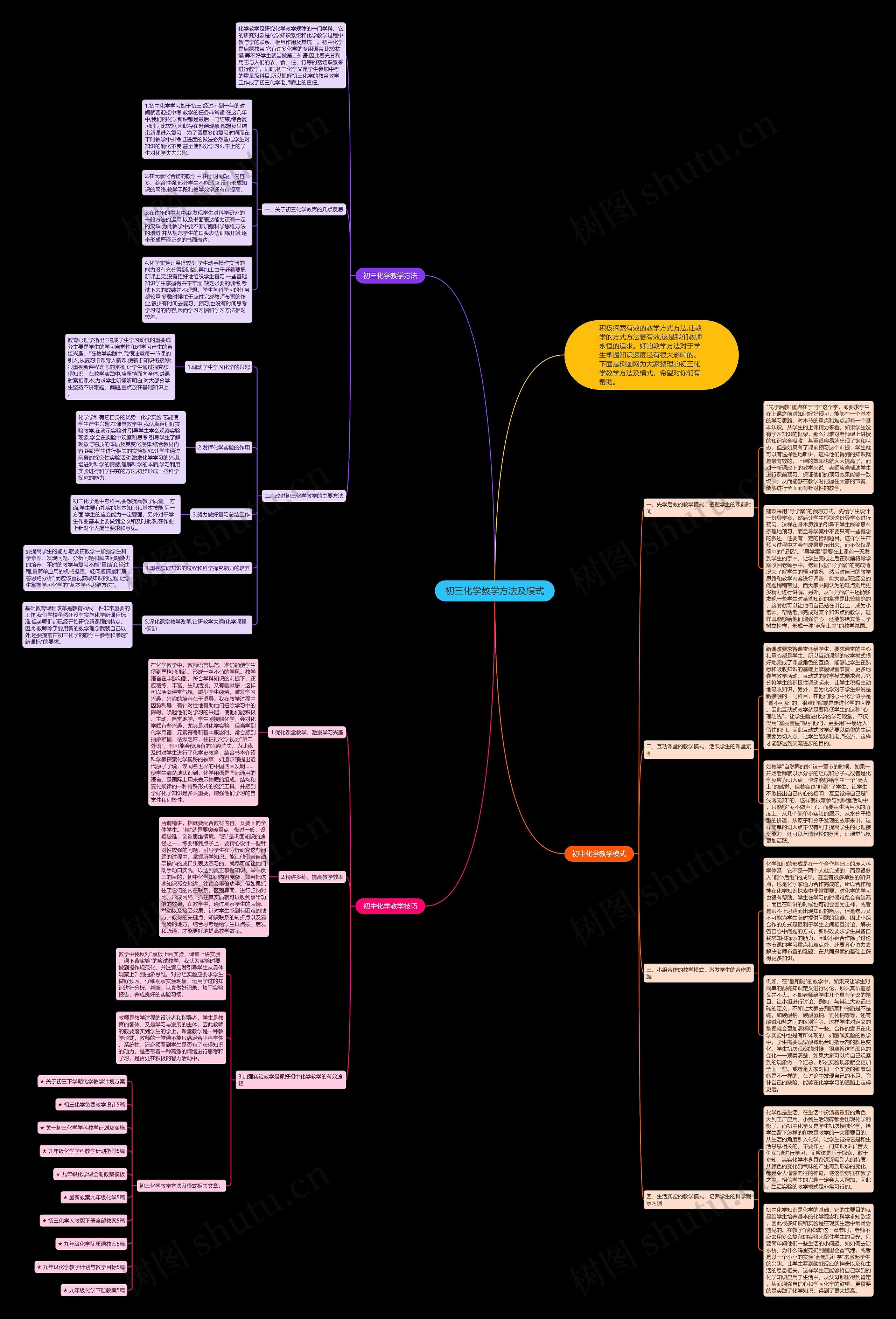 初三化学教学方法及模式思维导图