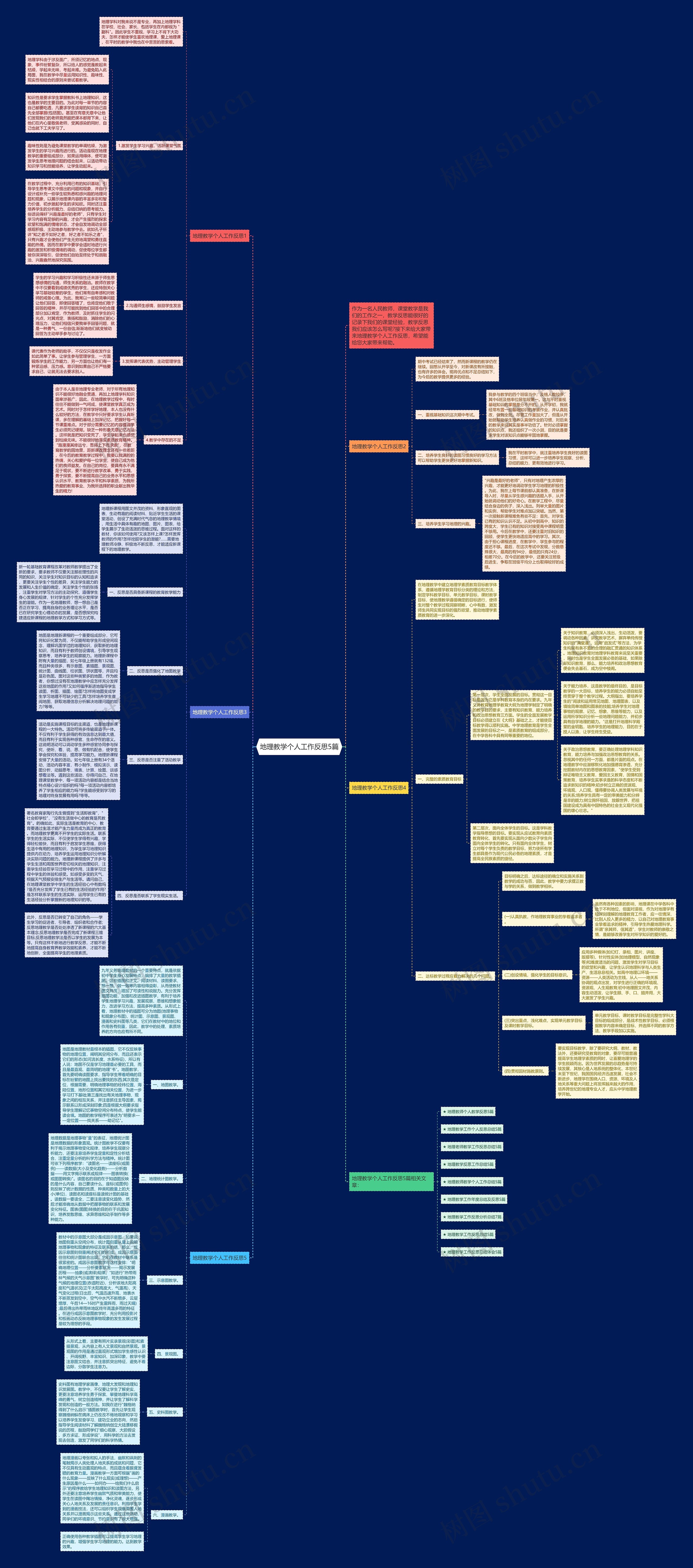 地理教学个人工作反思5篇思维导图高清图 地理教学个人工作反思5篇思维导图