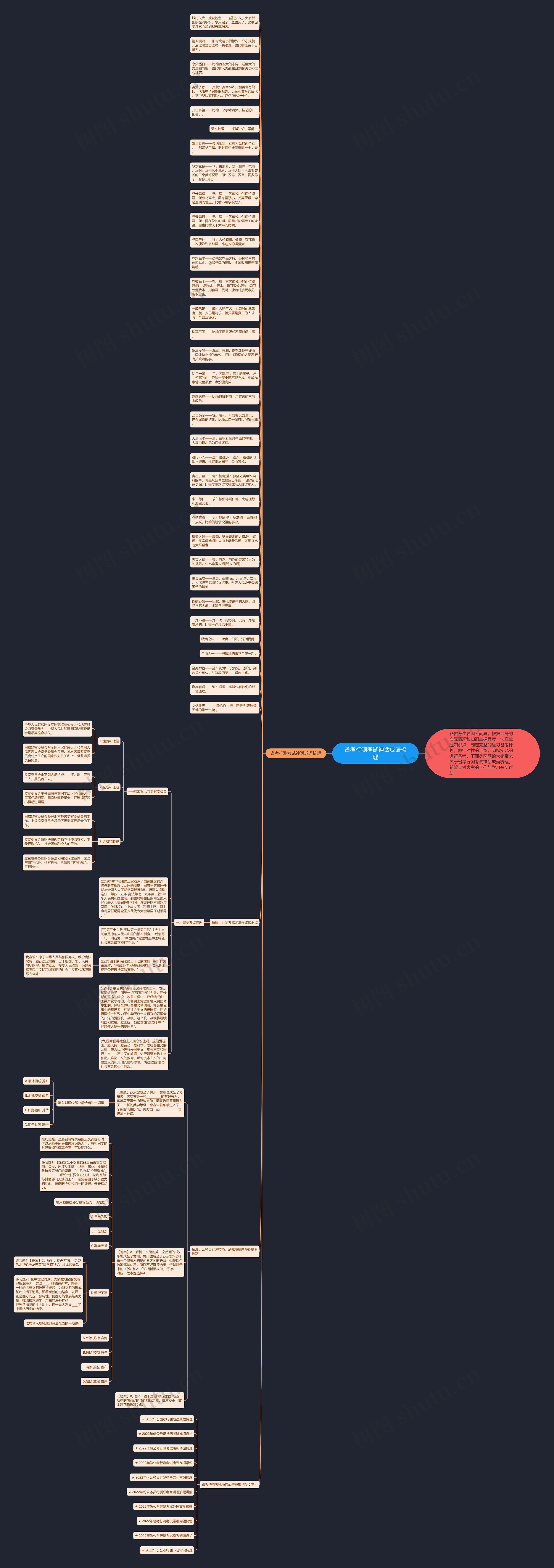 省考行测考试神话成语梳理思维导图
