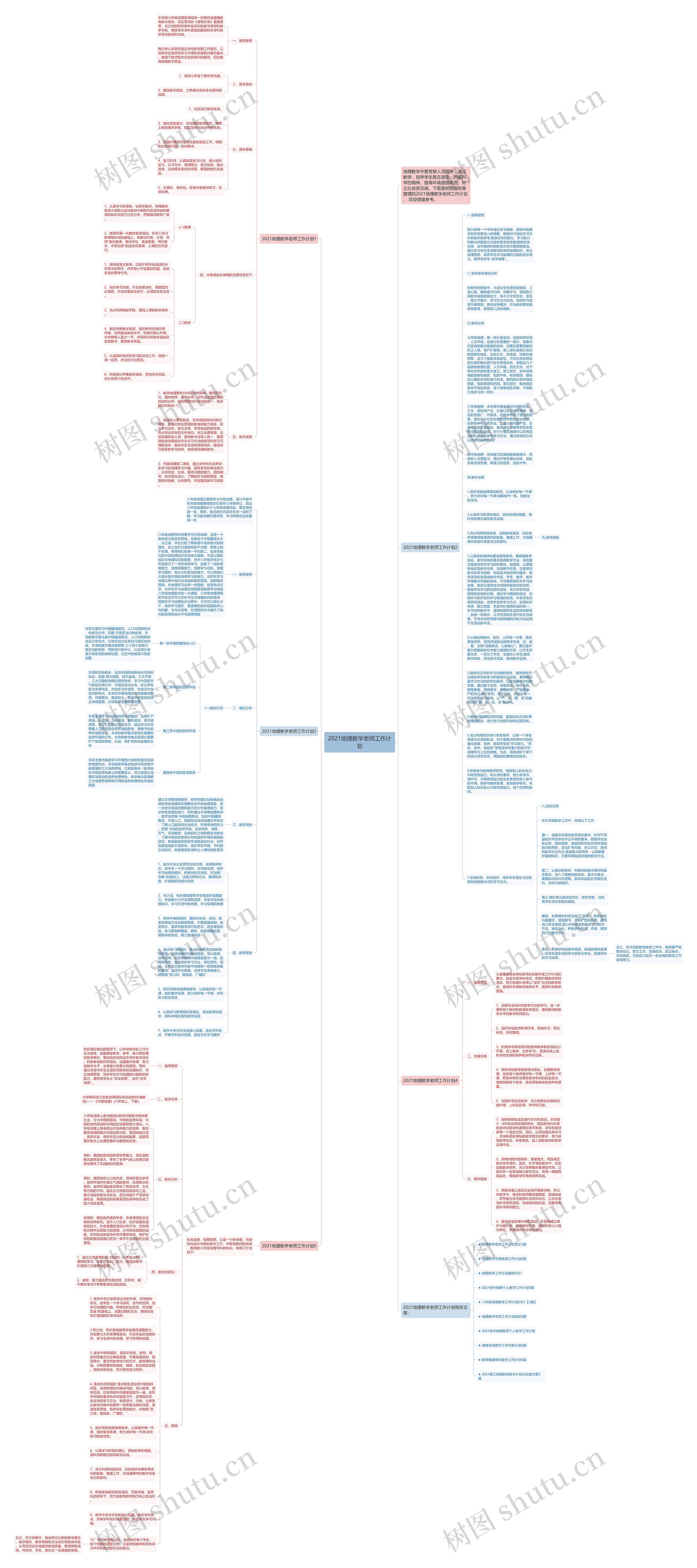 2021地理教学老师工作计划思维导图