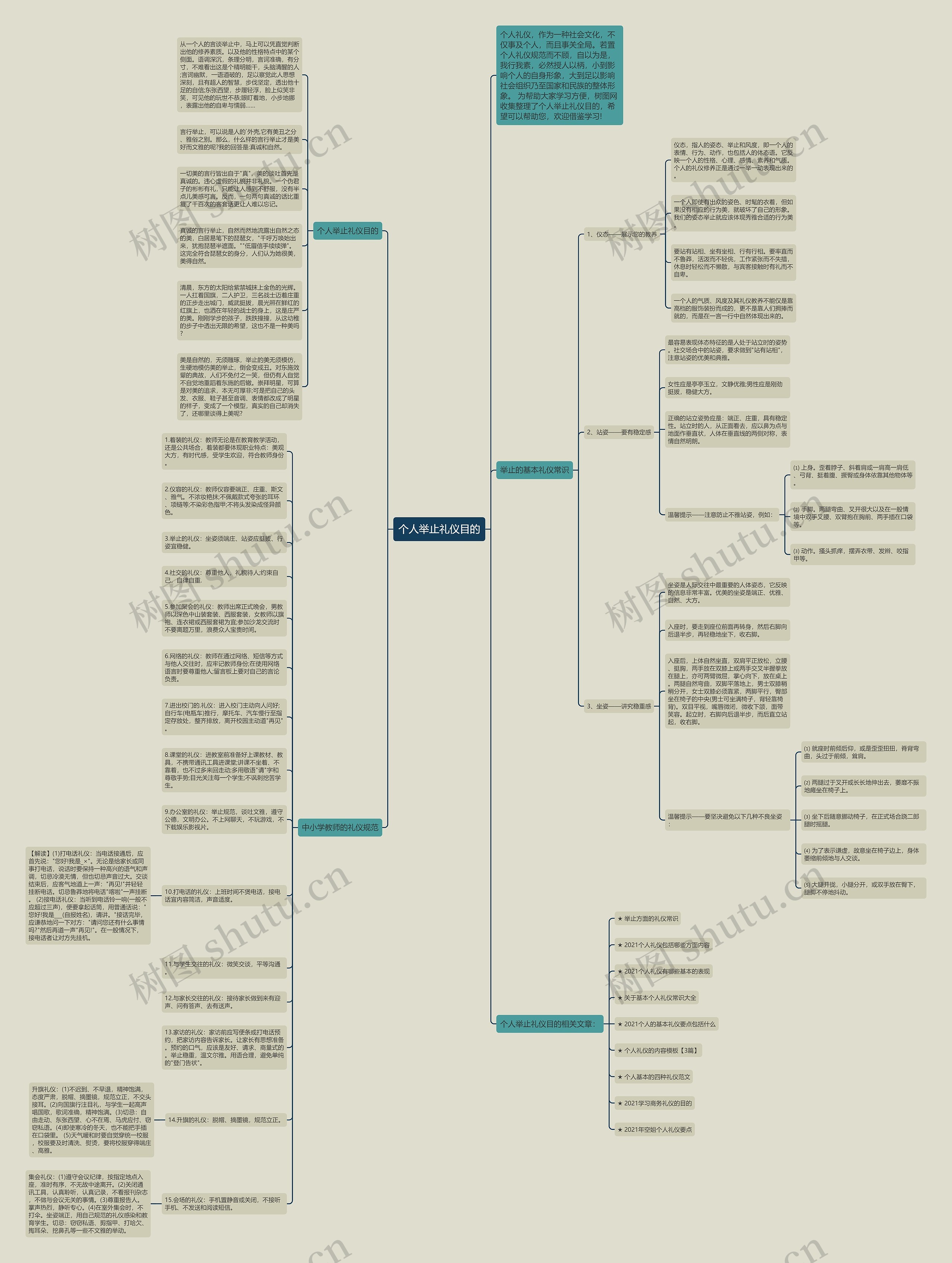 个人举止礼仪目的思维导图