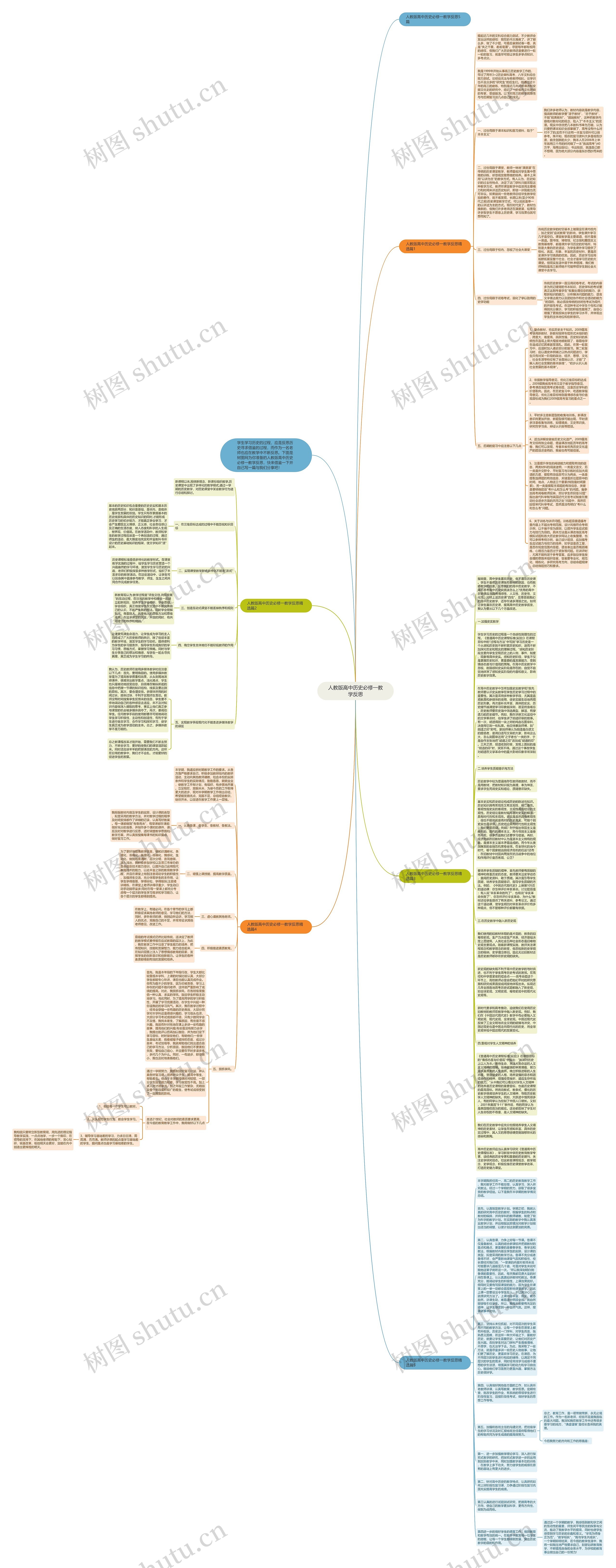 人教版高中历史必修一教学反思思维导图