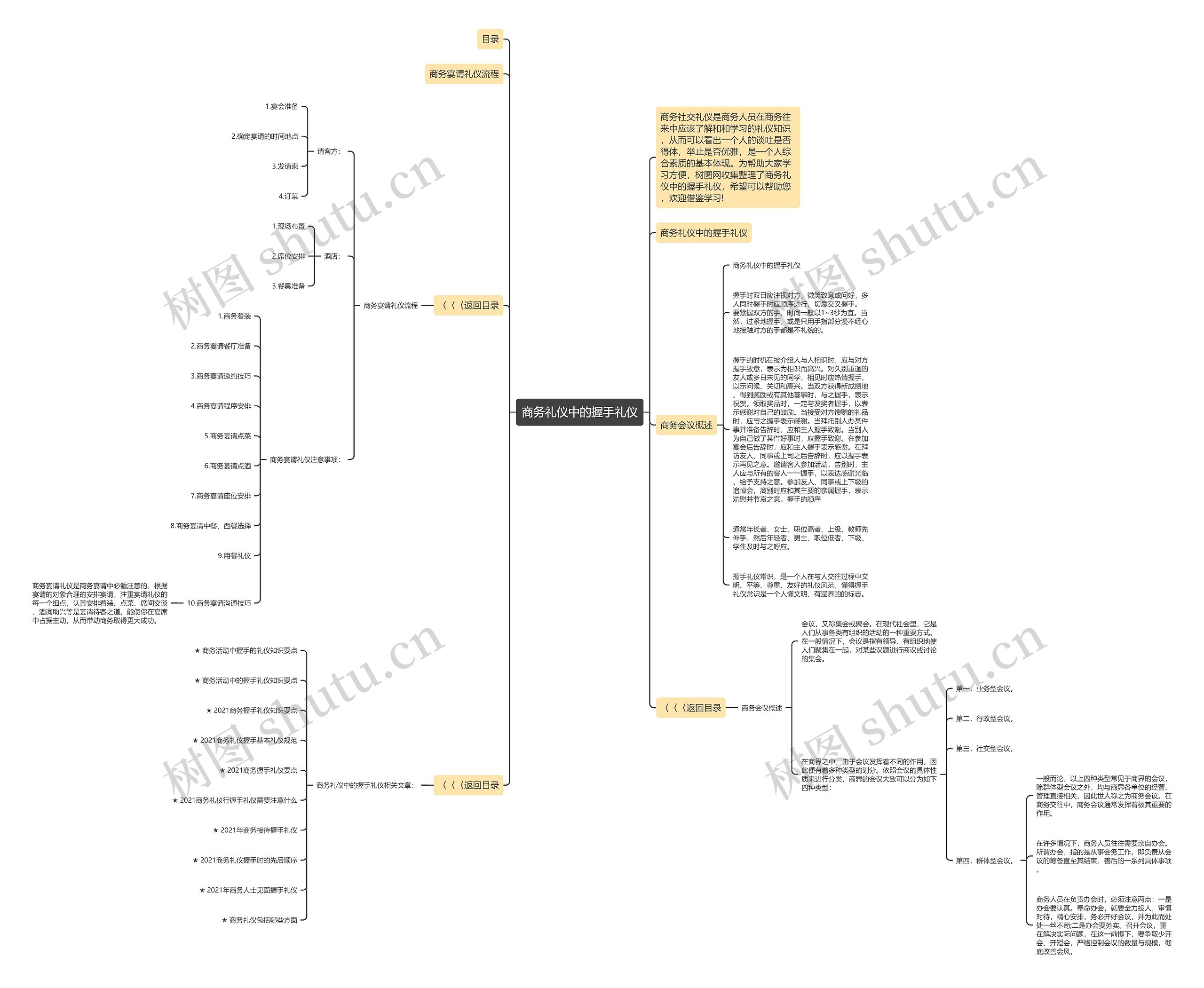 商务礼仪中的握手礼仪思维导图高清图 商务礼仪中的握手礼仪思维导图