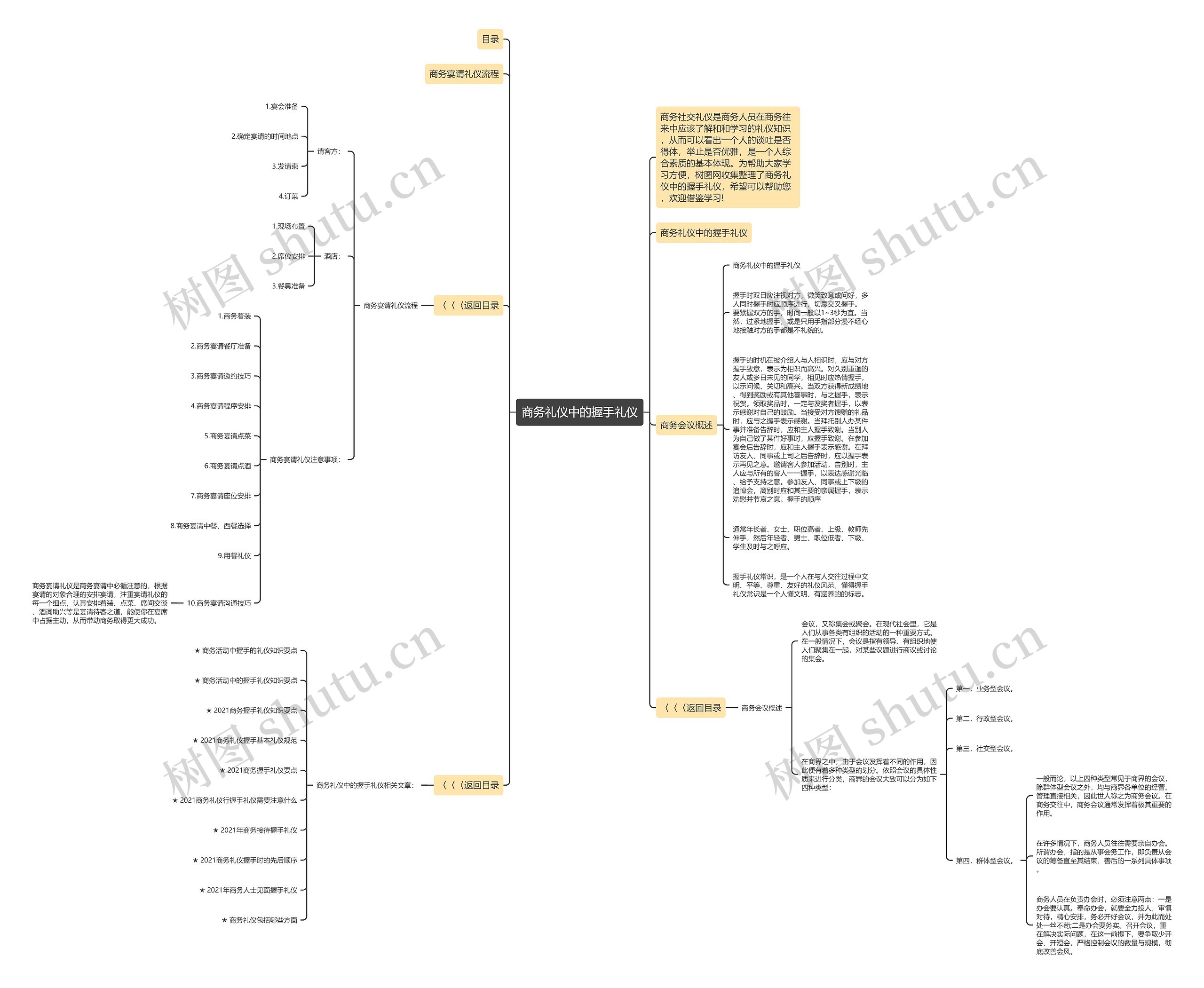 商务礼仪中的握手礼仪思维导图