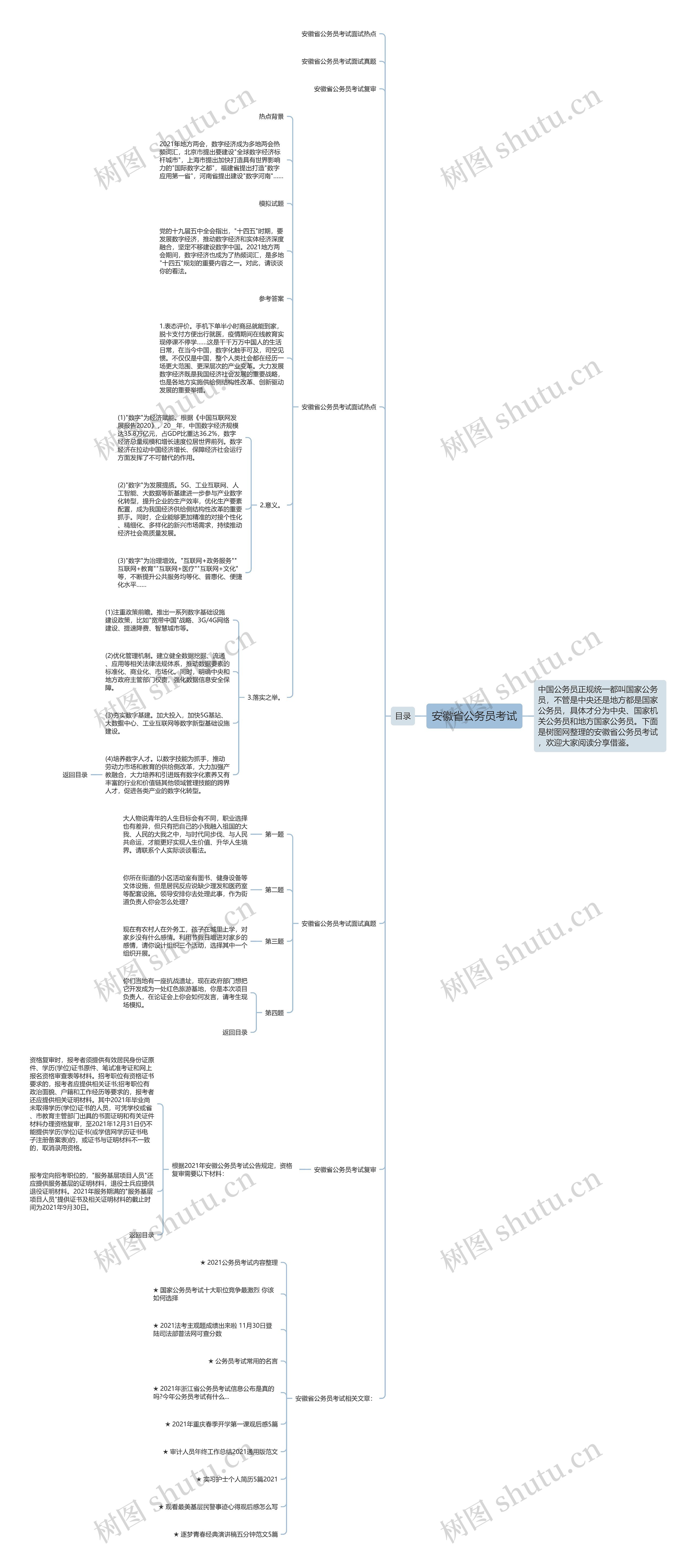 安徽省公务员考试思维导图