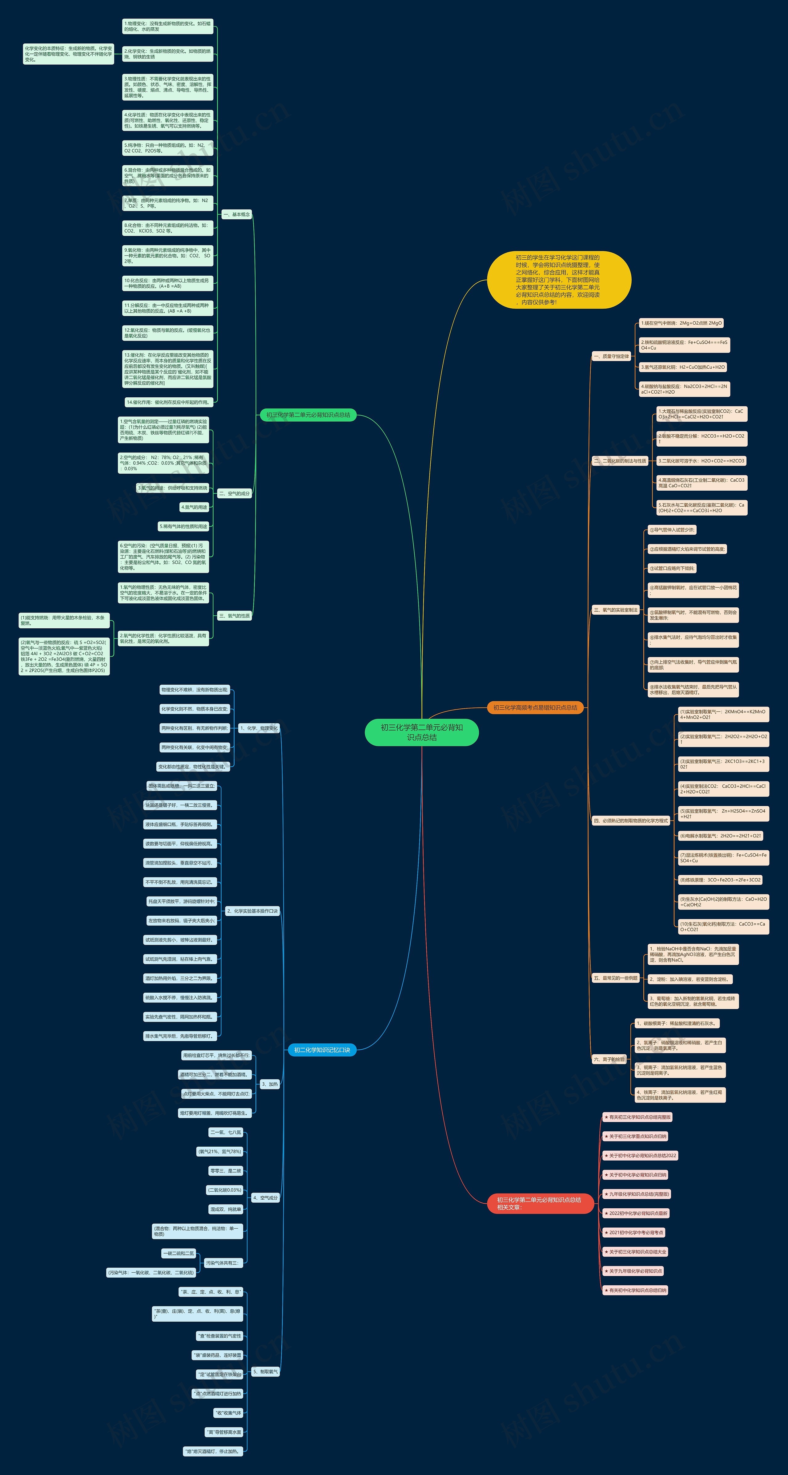 初三化学第二单元必背知识点总结思维导图