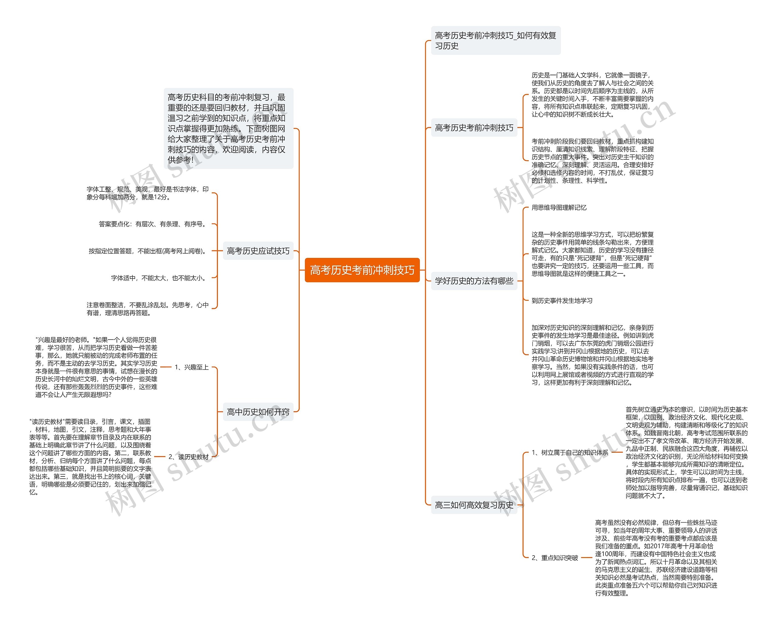 高考历史考前冲刺技巧思维导图